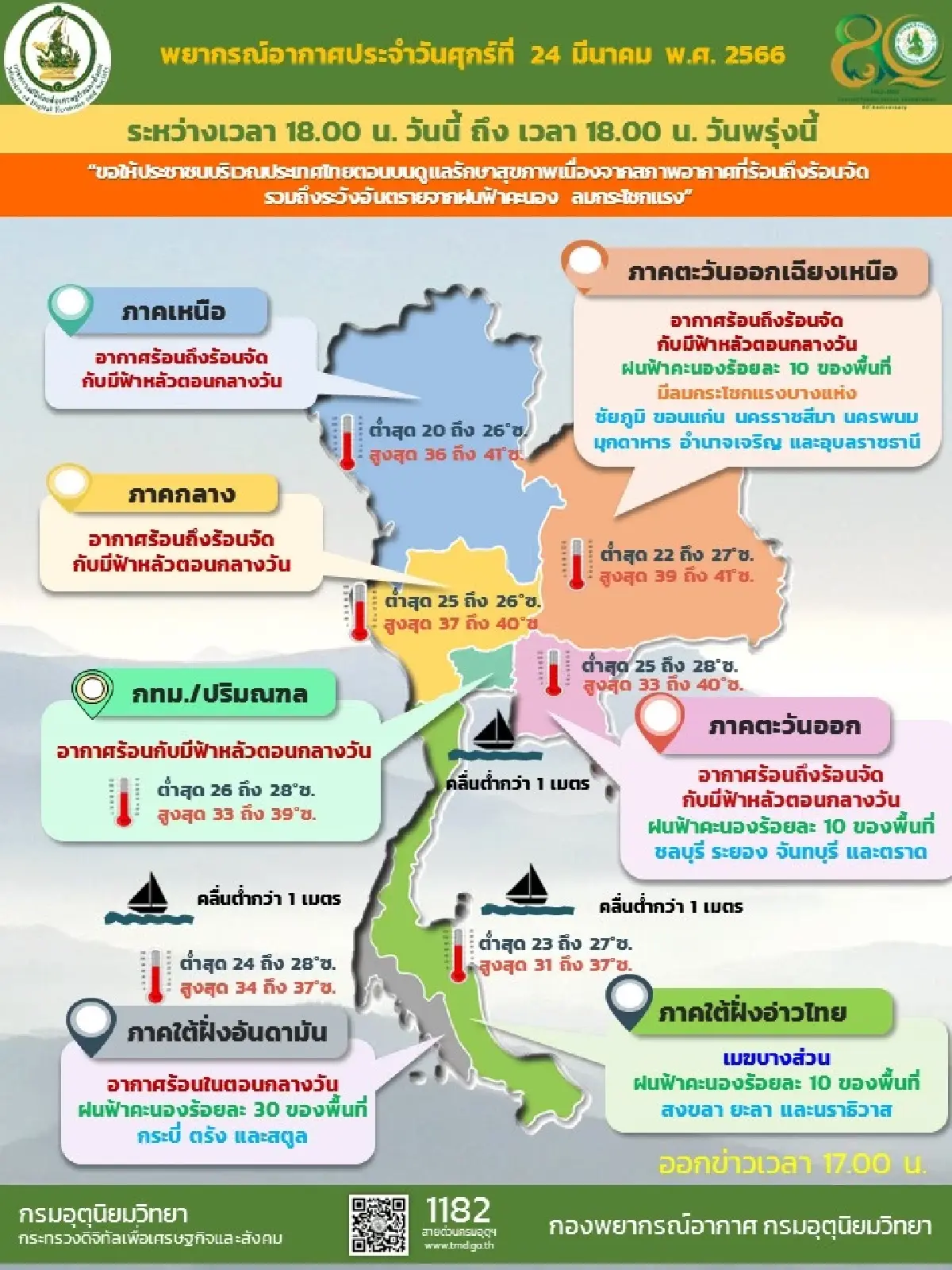 กรมอุตุนิยมวิทยาเผยประเทศไทยตอนบนอากาศร้อนจัดบางพื้นที่