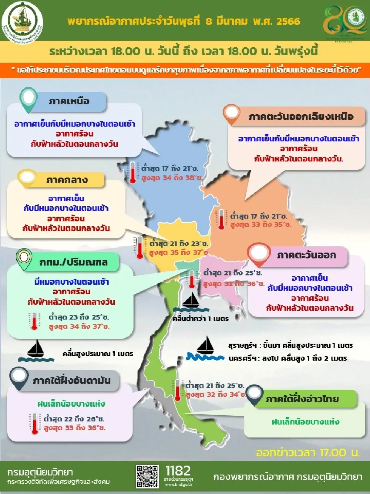 กรมอุตุนิยมวิทยาเตือน 12-14 มี.. ประเทศไทยตอนบนอาจเกิดพายุฤดูร้อน