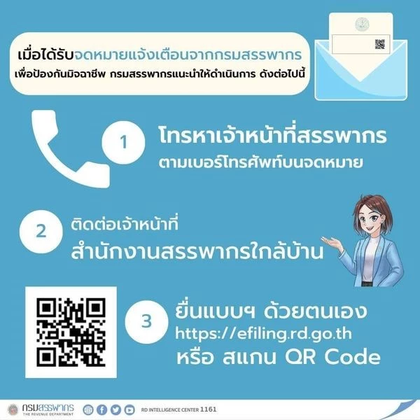 สรรพากร เปิดจุดสังเกต "จดหมายเตือนยื่นเสียภาษี" ของจริง หรือ ของปลอม"