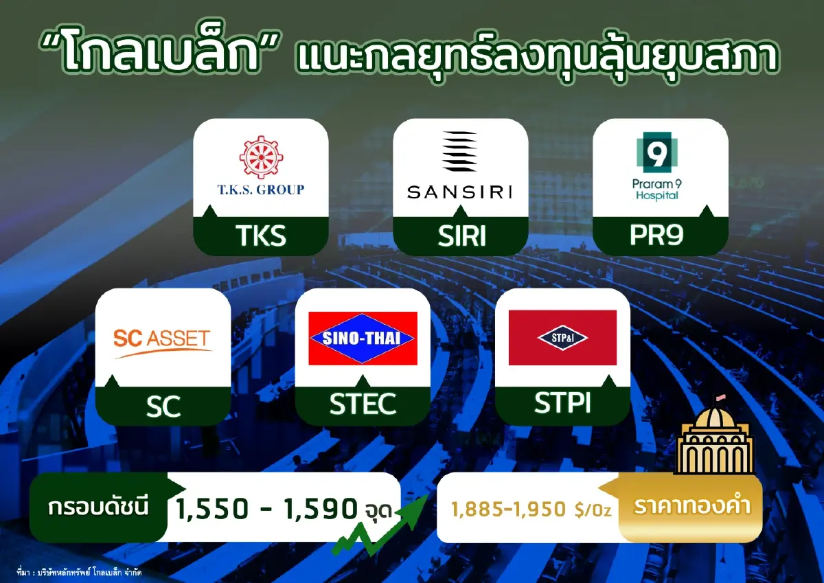 หุ้นไทย สัปดาห์นี้แกว่งตัวจากความกังวลต่อเหตุการณ์ปิดกิจการของแบงก์ SVB
