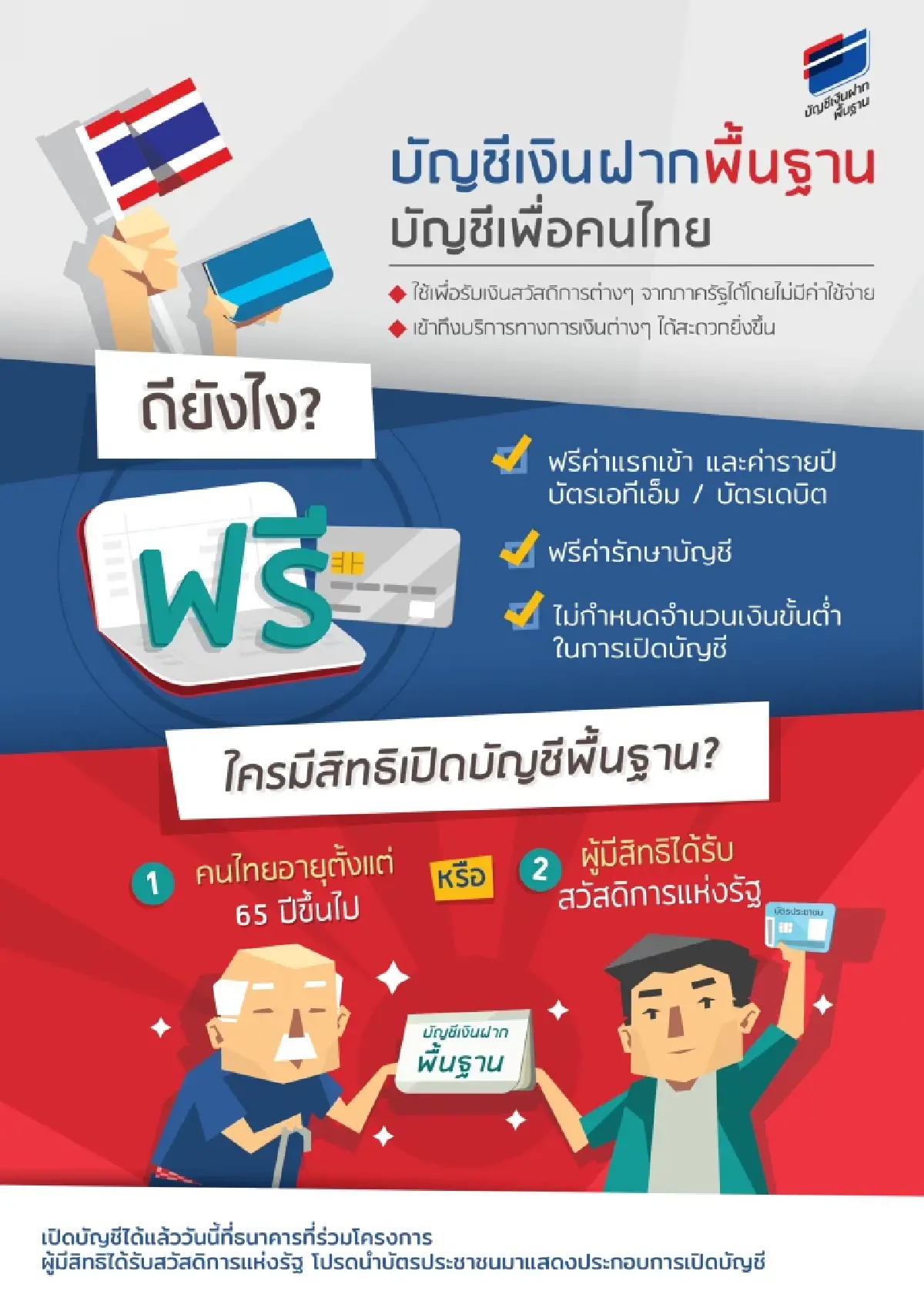 ยืนยันตัวตนบัตรสวัสดิการฯ ผ่านแล้ว 8.9 ล้านคน ยื่นอุทธรณ์ ทะลุ 1 ล้านคน