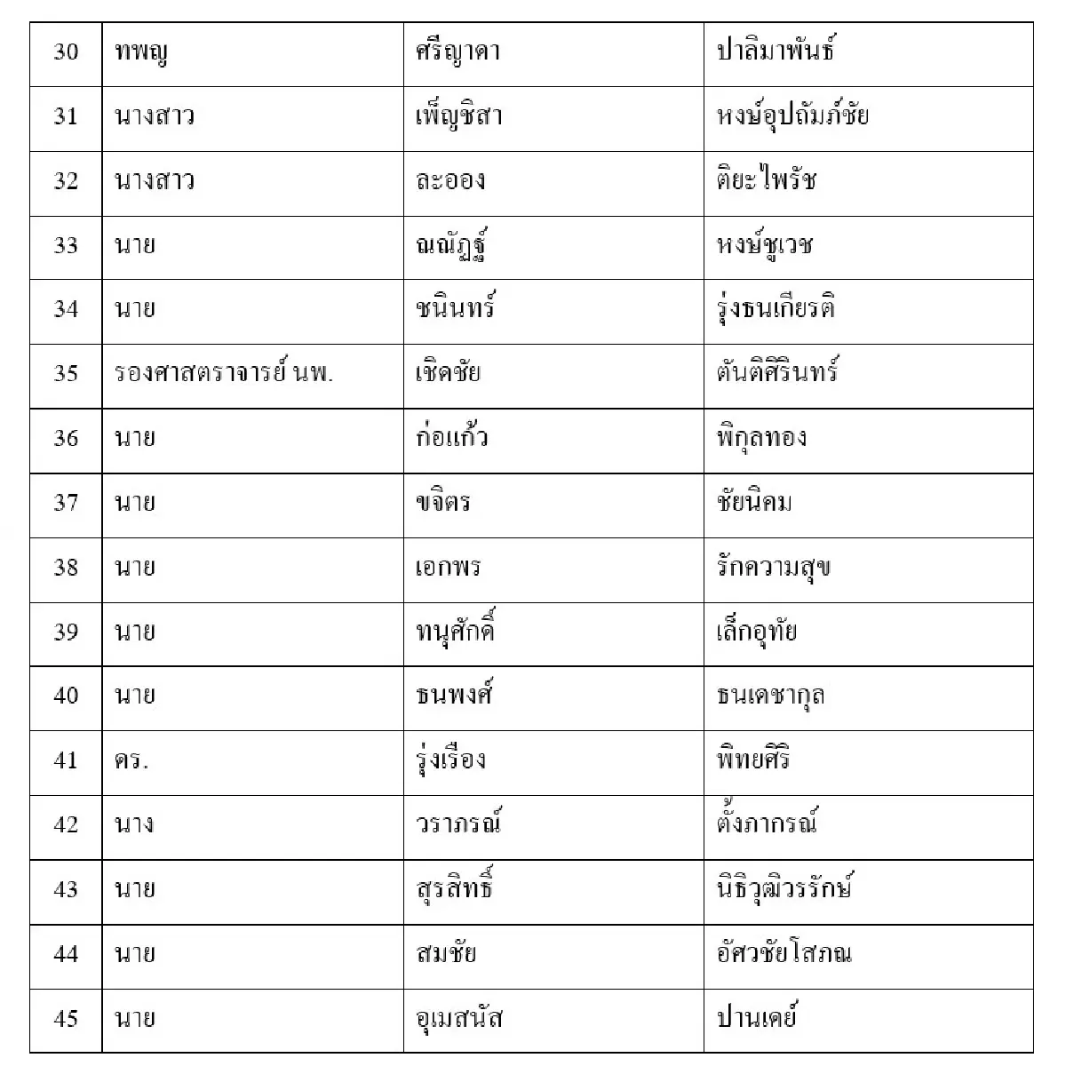 เลือกตั้้ง66: กางปาร์ตี้ลิสต์เพื่อไทยไร้ชื่อ แพทองธาร-เศรษฐา