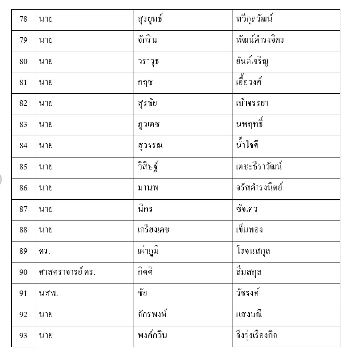 เลือกตั้้ง66: กางปาร์ตี้ลิสต์เพื่อไทยไร้ชื่อ แพทองธาร-เศรษฐา