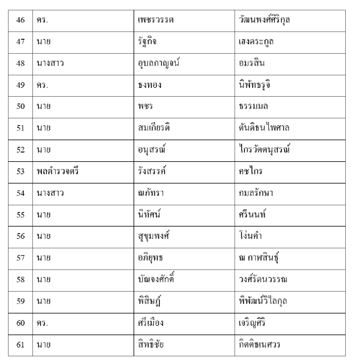 เลือกตั้้ง66: กางปาร์ตี้ลิสต์เพื่อไทยไร้ชื่อ แพทองธาร-เศรษฐา