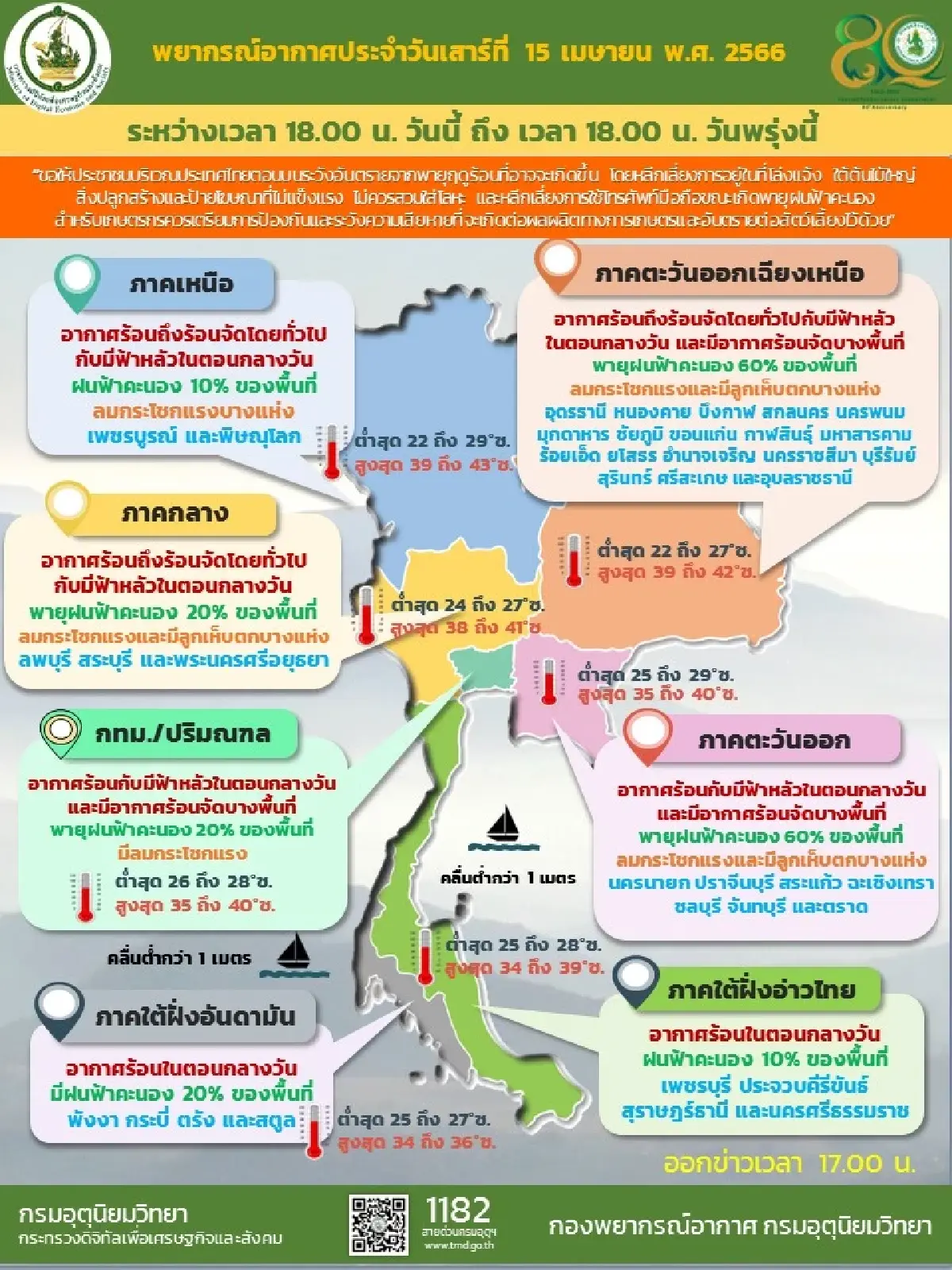 กรมอุตุนิยมวิทยาเตือนประเทศไทยตอนบนมีพายุฤดูร้อน ภาคใต้มีฝนฟ้าคะนอง