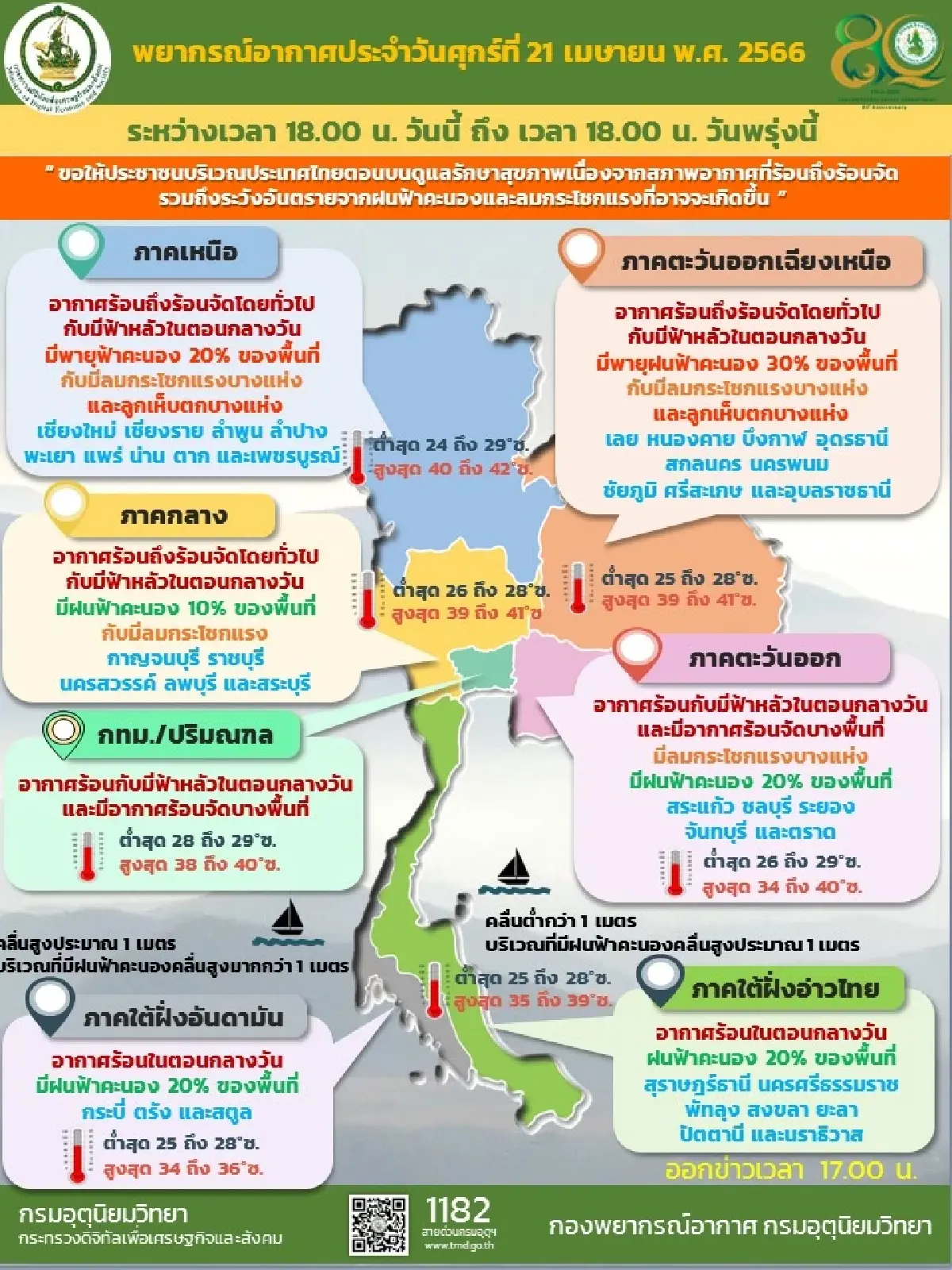กรมอุตุนิยมวิทยาเตือนช่วงวันที่ 23-26 เมษายน มีพายุฤดูร้อนอีกระลอก