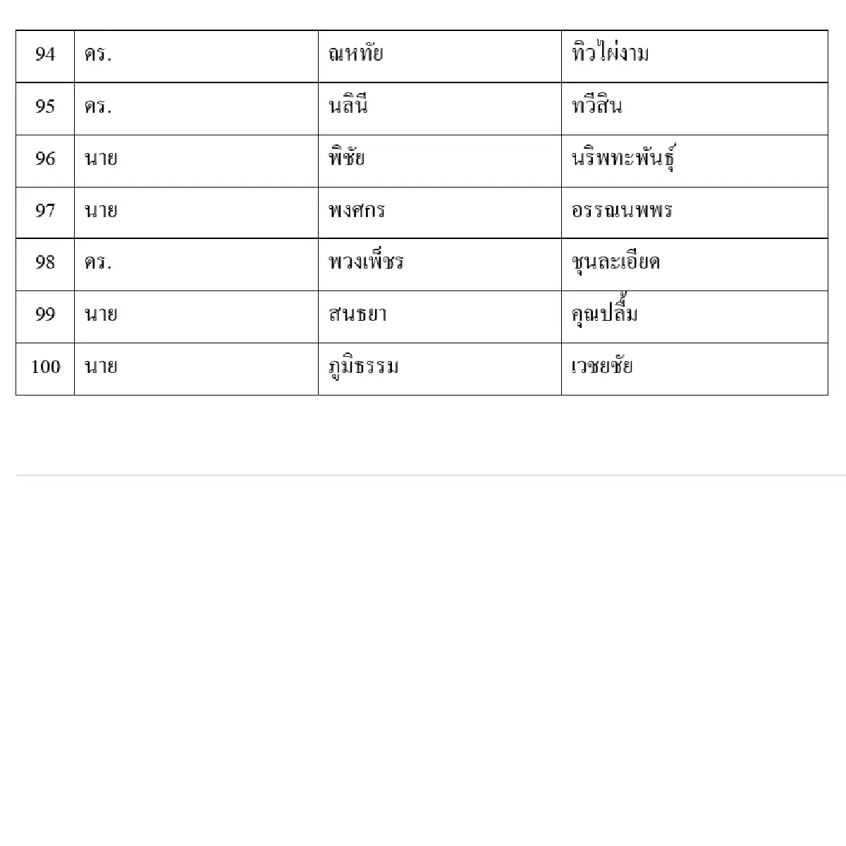 เลือกตั้้ง66: กางปาร์ตี้ลิสต์เพื่อไทยไร้ชื่อ แพทองธาร-เศรษฐา