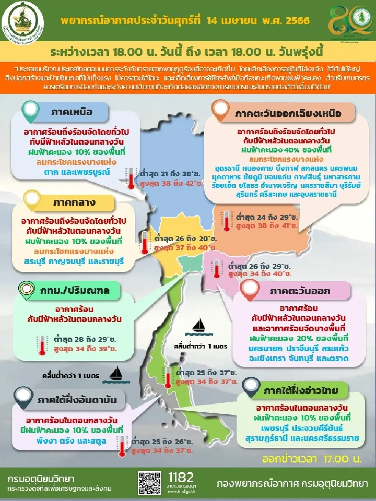 กรมอุตุนิยมวิทยาเตือนวันนี้ประเทศไทยตอนบนมีพายุฤดูร้อน