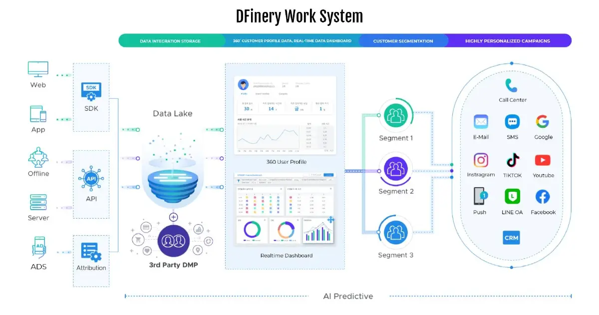 YDM ผนึก IGAWORKS ยูนิคอร์นเกาหลีเขย่าวงการ MarTech ไทย