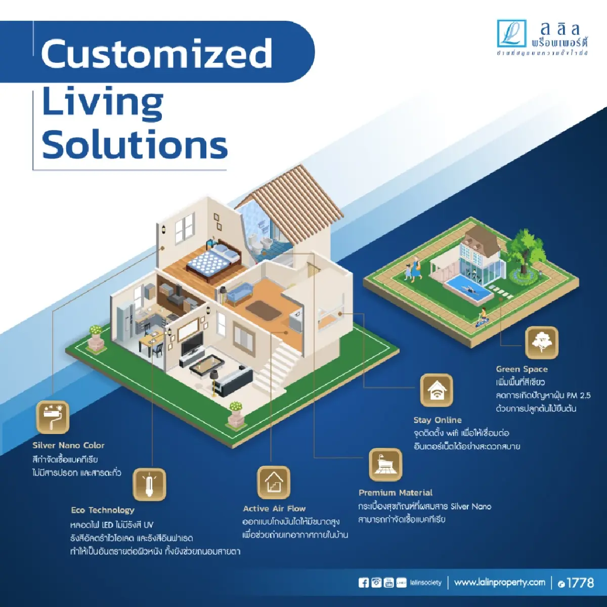 ลลิล พร็อพเพอร์ตี้ กับการก้าวสู่ปีที่ 37 อย่างแข็งแกร่ง