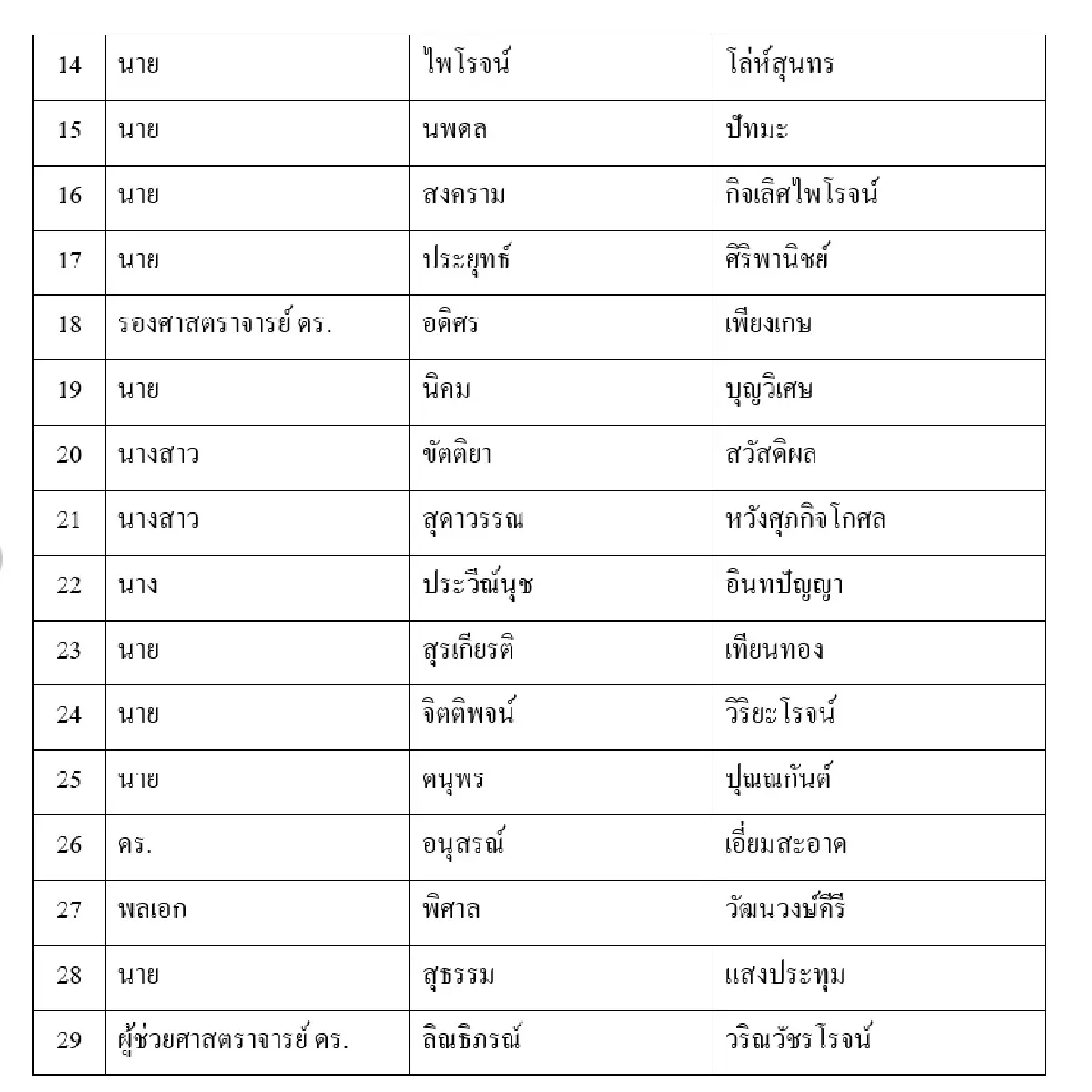เลือกตั้้ง66: กางปาร์ตี้ลิสต์เพื่อไทยไร้ชื่อ แพทองธาร-เศรษฐา