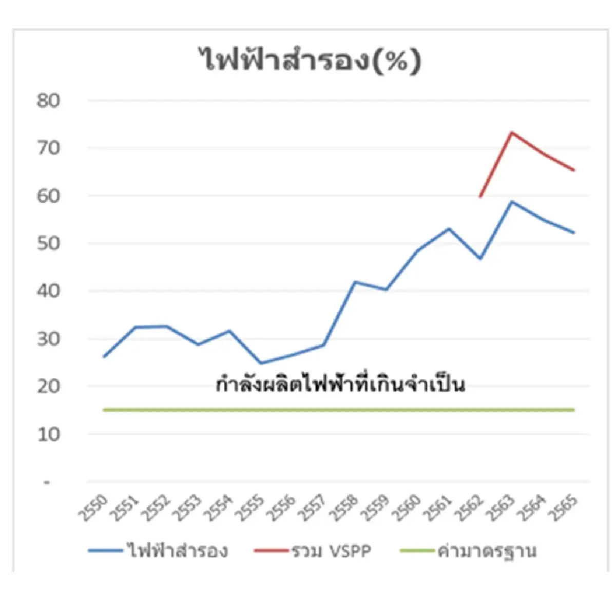 สนธิรัตน์ เปิด 3 เหตุผล ปัญหาค่าไฟแพง พร้อมเสนอทางแก้ไข