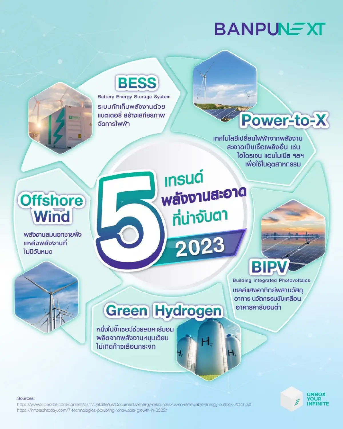 บ้านปู เน็กซ์ อัปเดต 5 เทรนด์ ‘พลังงานสะอาดที่น่าจับตาในปี 2023’