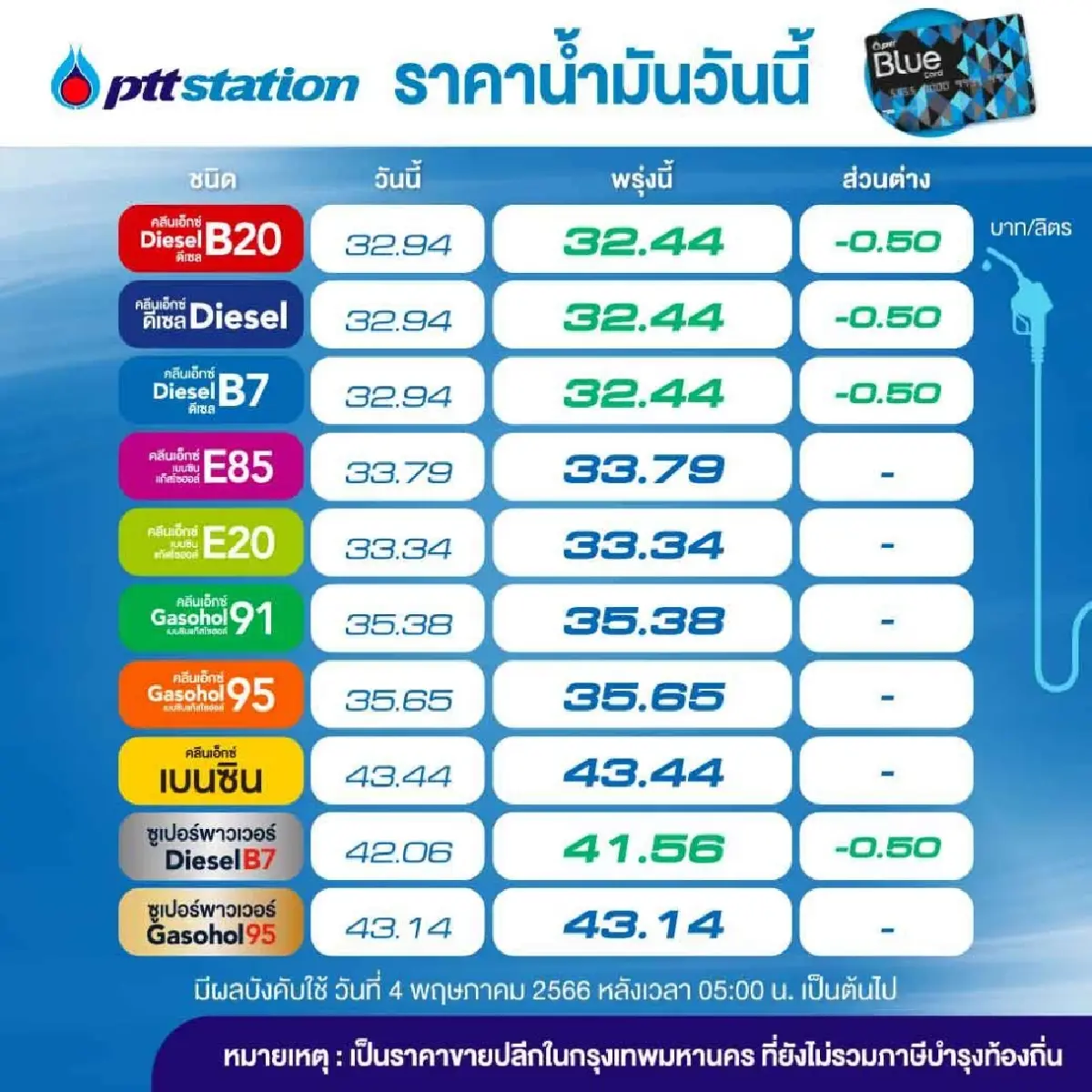 อย่าเพิ่งรีบเติม น้ำมันดีเซลลด50สตางค์