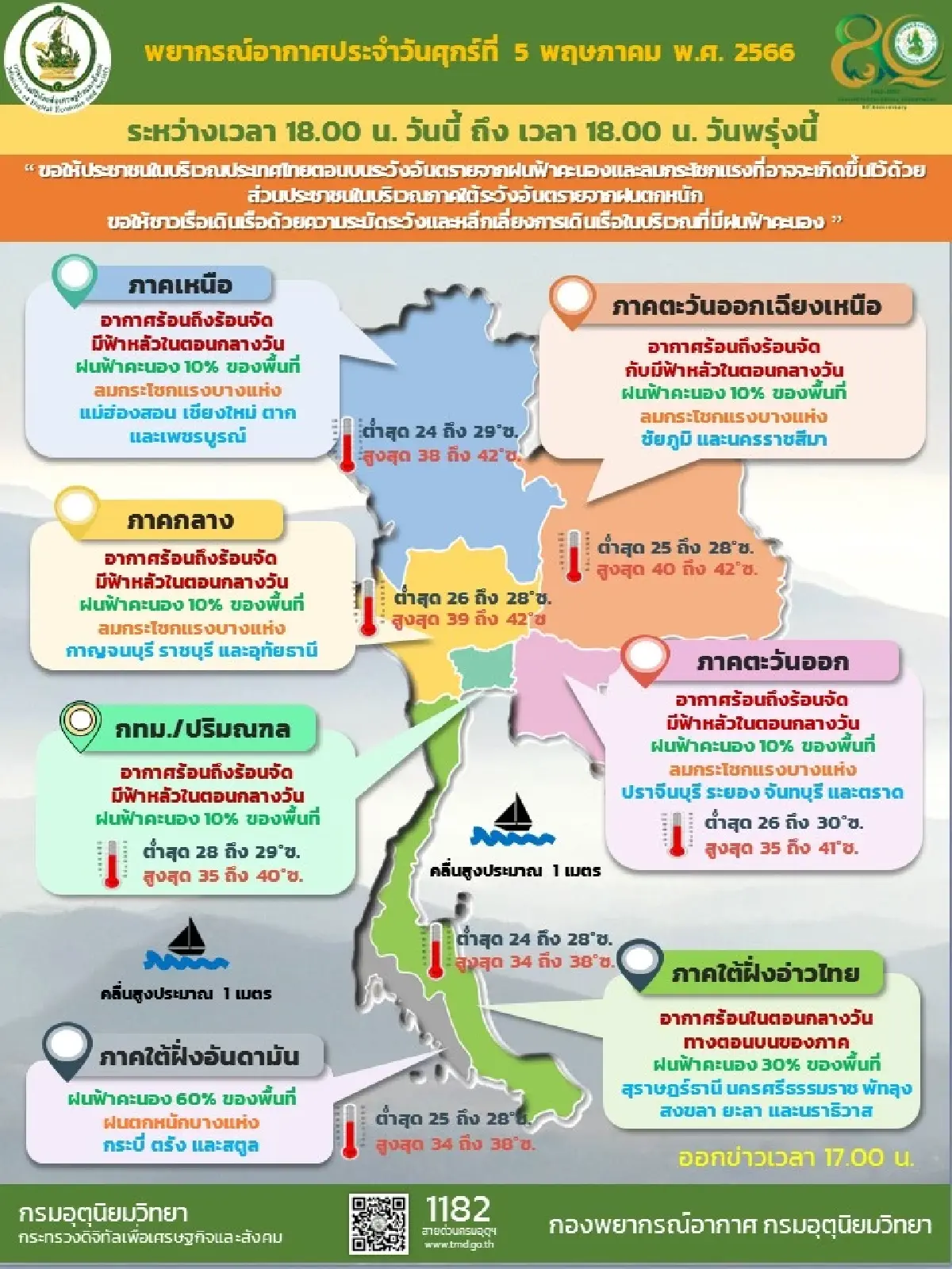 กรมอุตุนิยมวิทยาเตือน  8-10 พฤษภาคม 2566 ประเทศไทยตอนบนมีพายุฤดูร้อนอีกรอบ