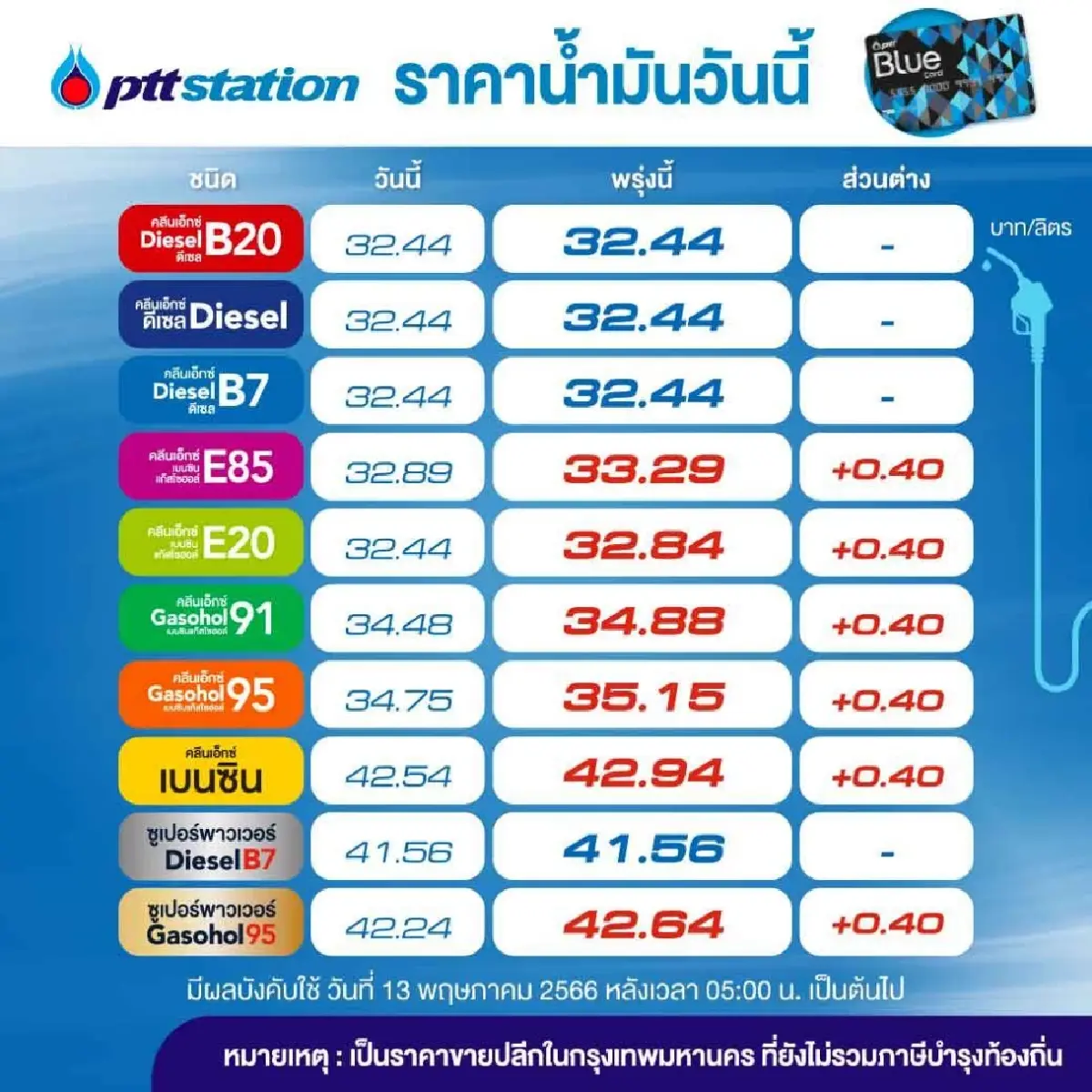 น้ำมันขึ้นราคา 0.40 บาท/ลิตร มีผล 13 พ.ค. 66 เวลา 05.00 น.
