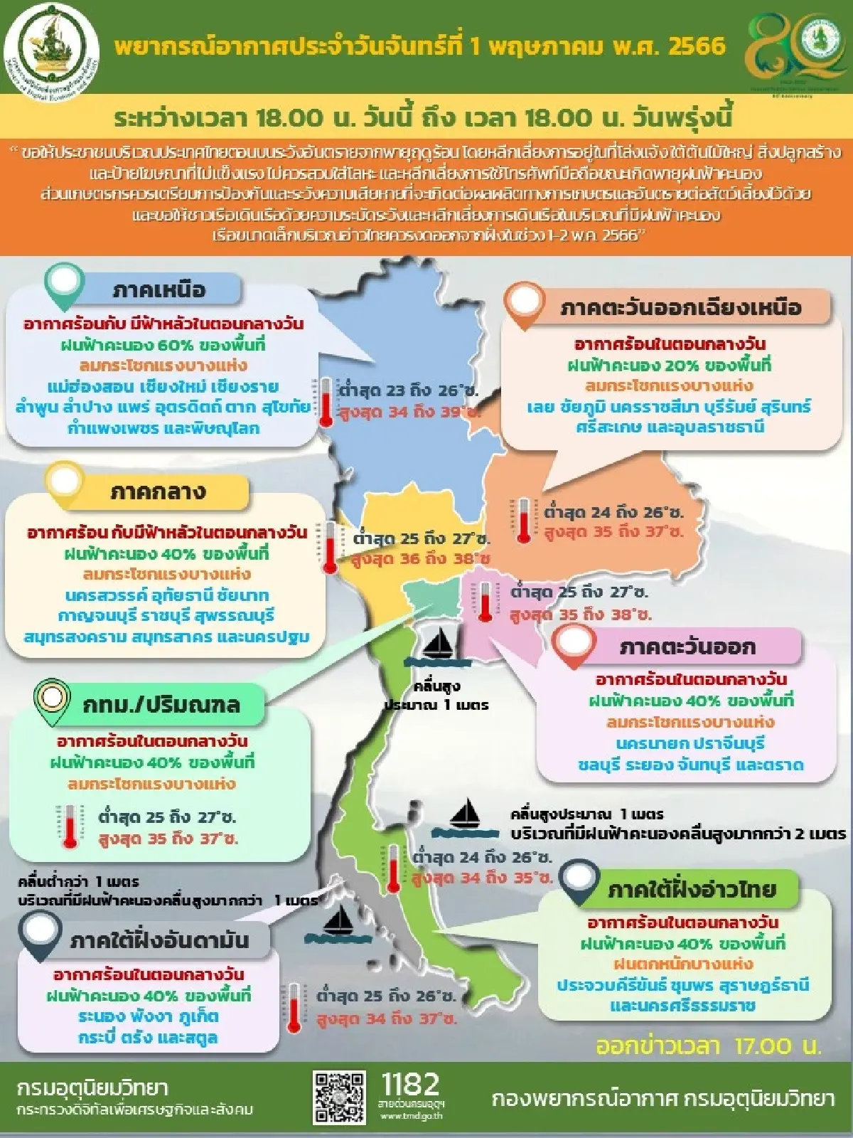 กรมอุตุนิยมวิทยาเตือนประเทศไทยตอนบนอากาศร้อนจัดและมีฝนฟ้าคะนอง