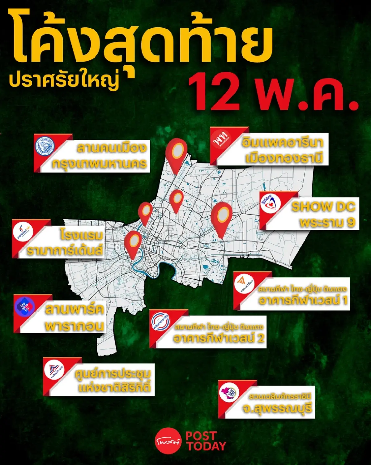 เลือกตั้ง66: 9พรรค เปิดเวทีปราศรัยใหญ่ครั้งสุดท้ายก่อนวันลงคะแนน