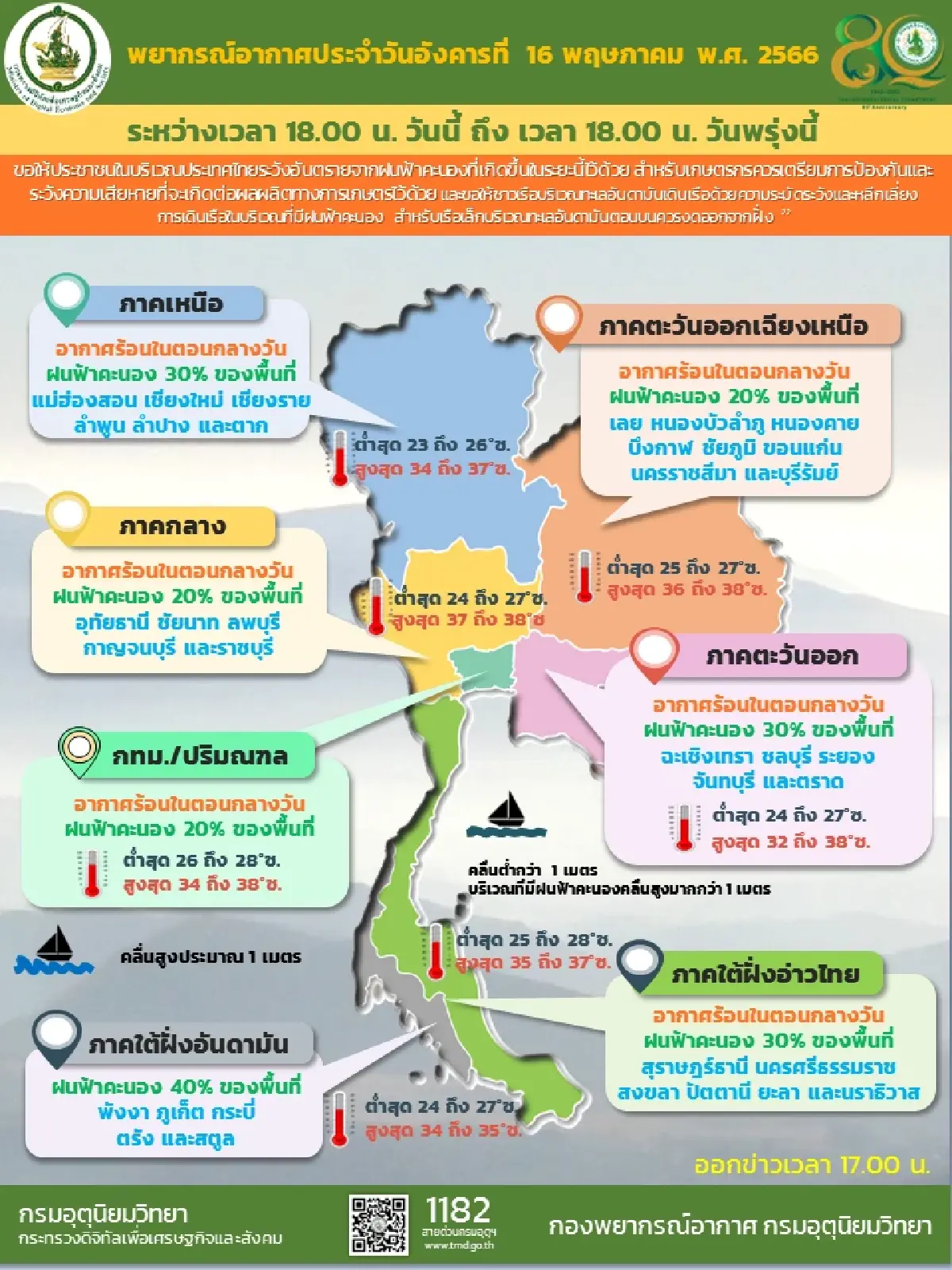 กรมอุตุนิยมวิทยารายงานประเทศไทยยังมีฝนฟ้าคะนอง