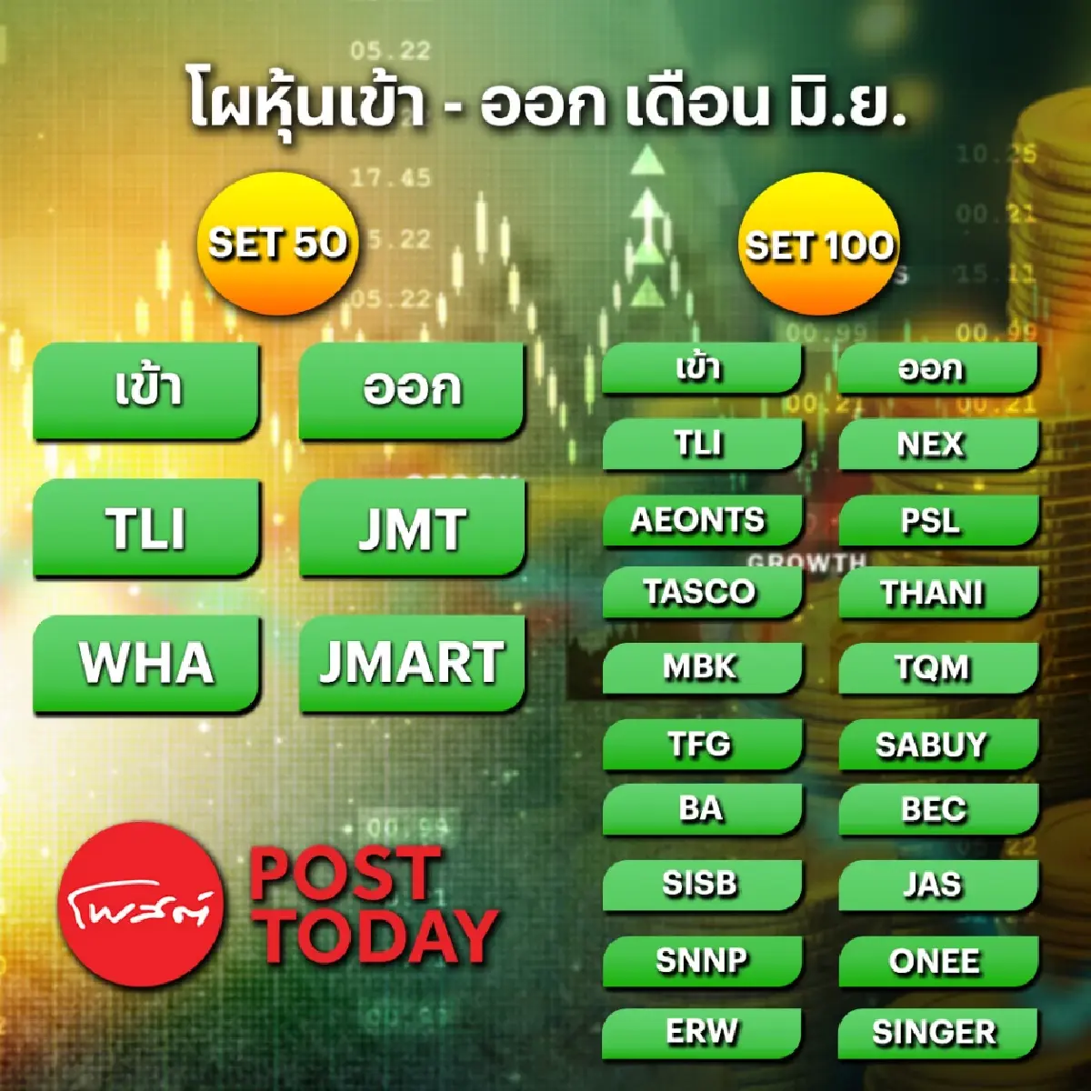 รู้ก่อนช้อป!! หุ้นเข้า SET50-SET100 เดือน มิ.ย.66