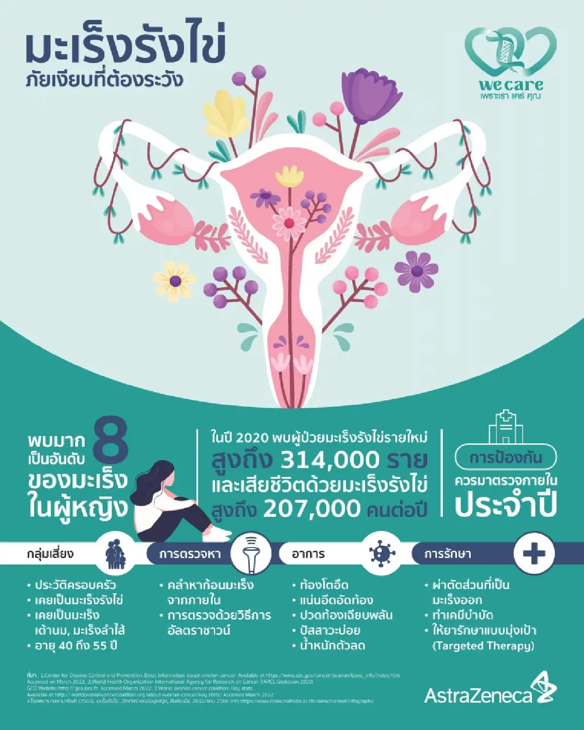 แอสตร้าเซนเนก้า แนะ 3 ปัจจัยที่ผู้หญิงไม่ควรมองข้าม