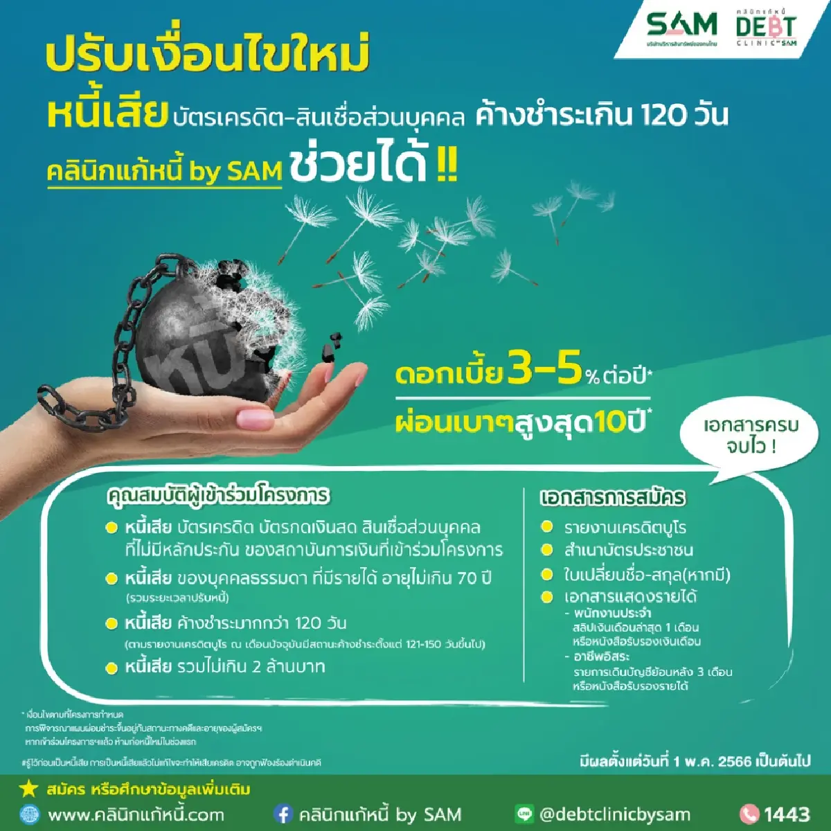 คลินิกแก้หนี้ by SAM รับกรณีค้างชำระเกิน 120 วัน คิดดอกเบี้ย 3-5%-ผ่อนนาน10 ปี