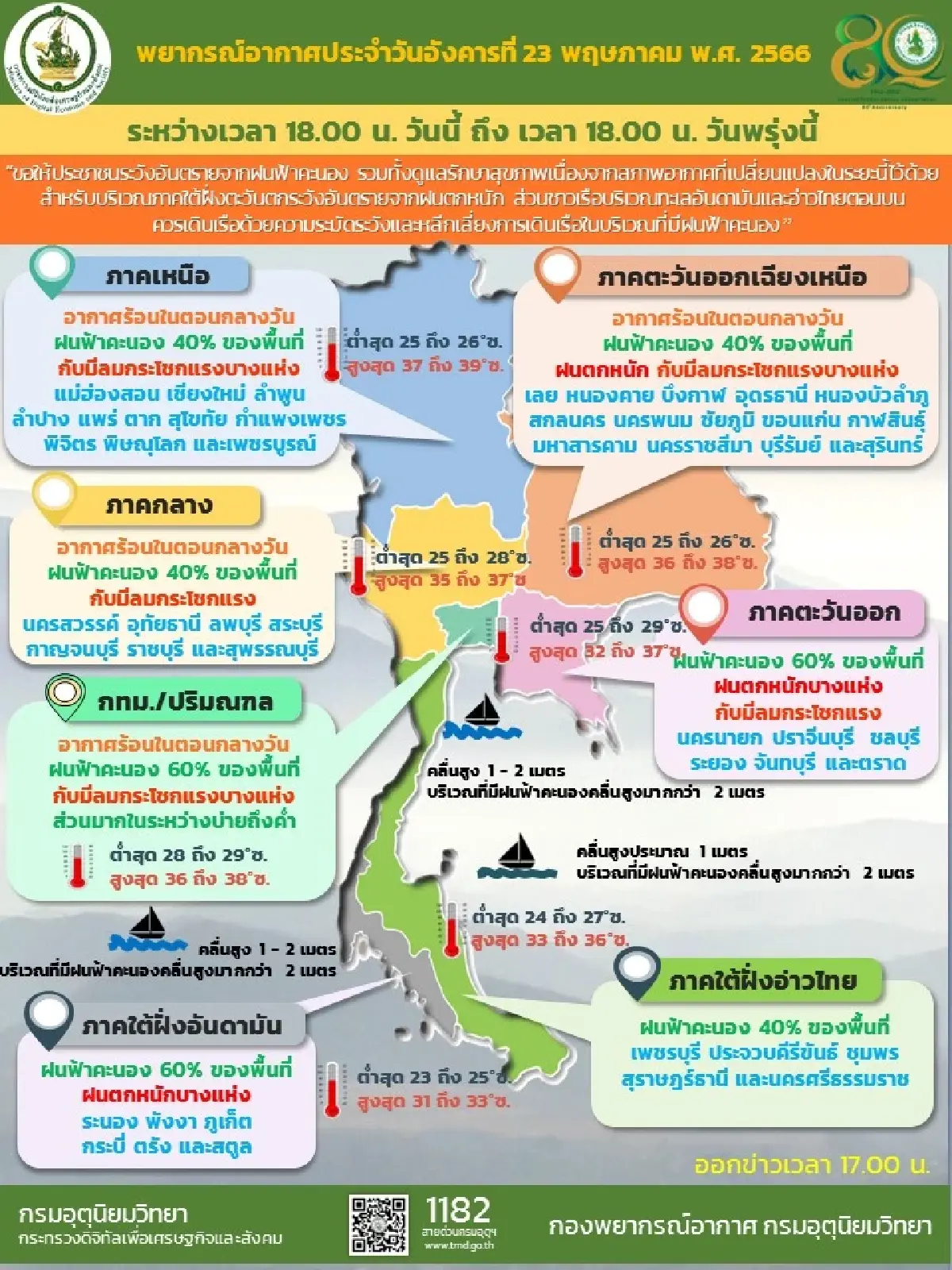 กรมอุตุนิยมวิทยาเตือนประเทศไทยมีฝนมากขึ้น แต่ยังมีอากาศร้อนตอนกลางวัน