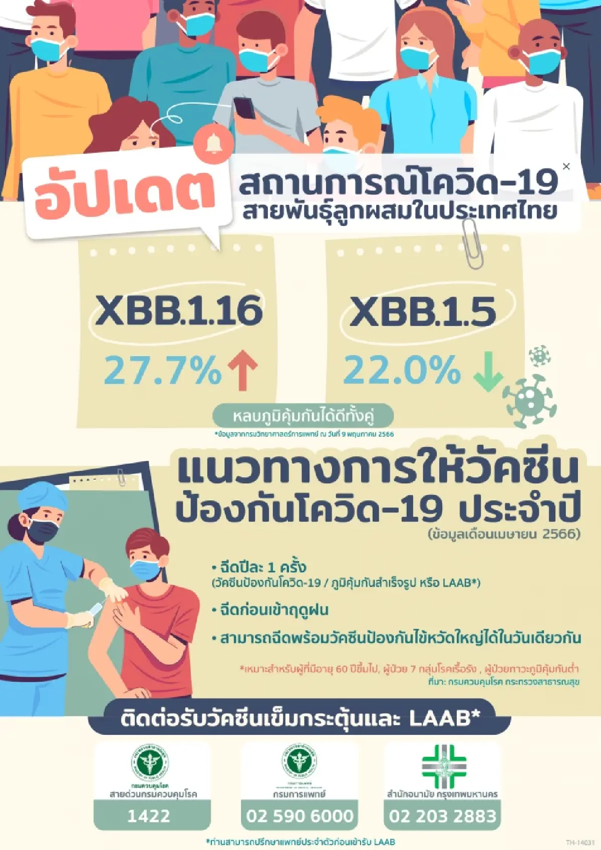 อัปเดตสถานการณ์โควิด-19 สายพันธุ์ลูกผสมในไทย