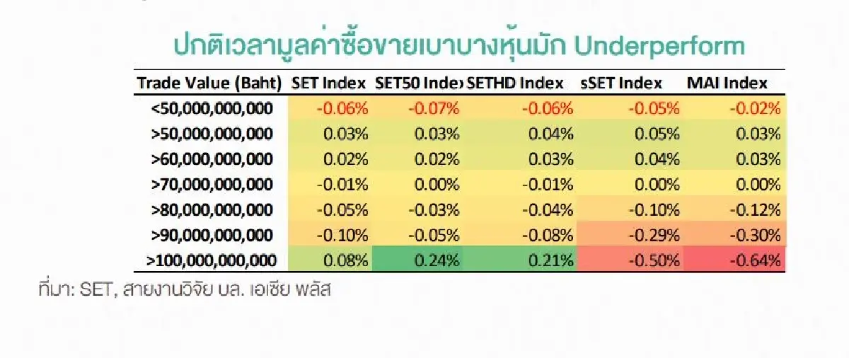 11 หุ้นพื้นฐานดีร่วงแรง วางประกัน Margin ต่ำ