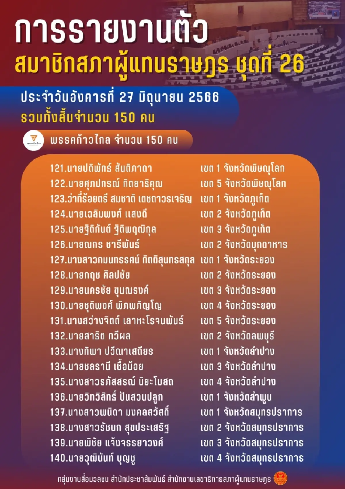 ตรวจสอบรายชื่อส.ส.รายงานตัว