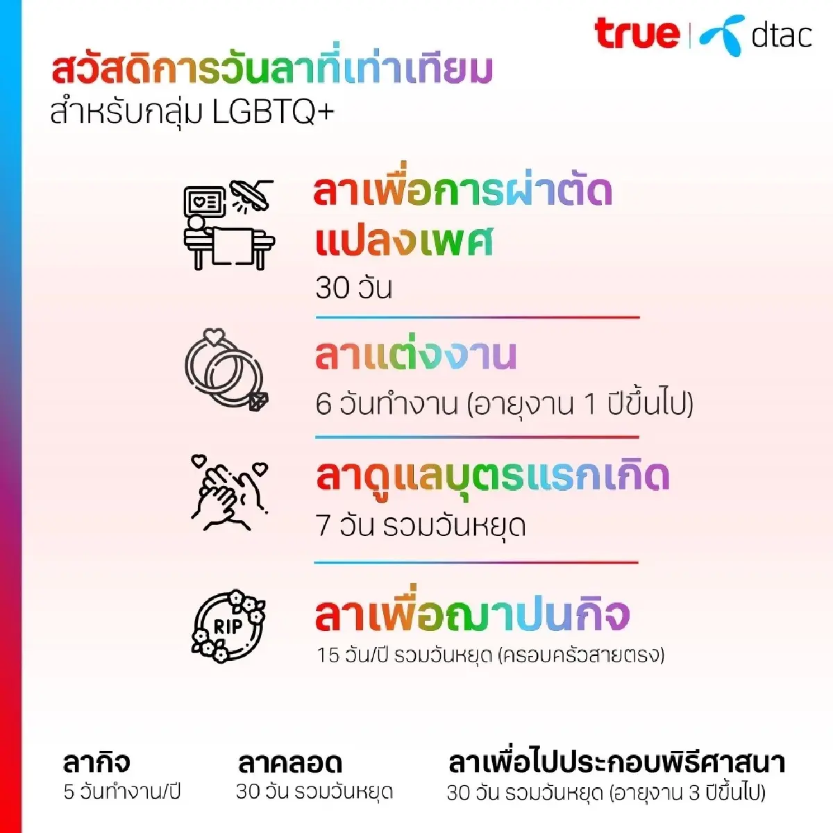 เปิดแนวคิด 3 ยักษ์วงการโทรคมฯกับมุมมองความเท่าเทียมและความหลากหลายทางเพศ