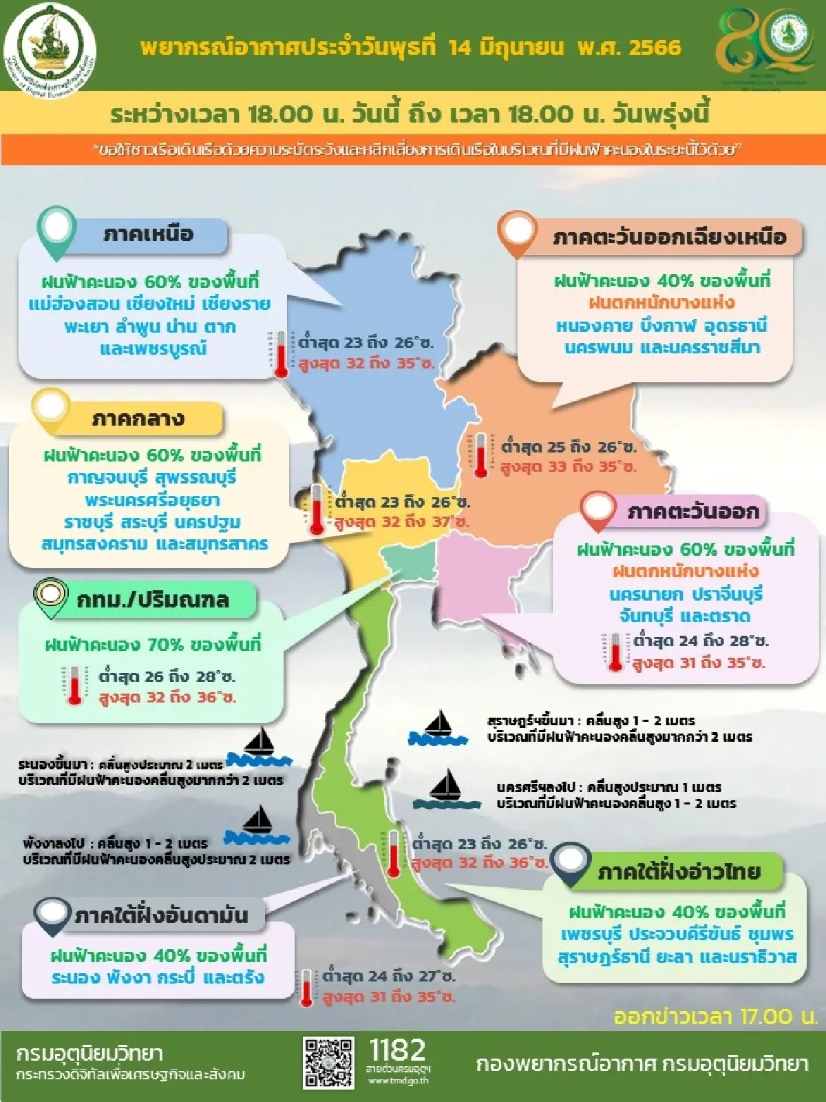 กรมอุตุนิยมวิทยาเตือนประเทศไทยยังมีฝนต่อเนื่อง และมีฝนตกหนักบางพื้นที่