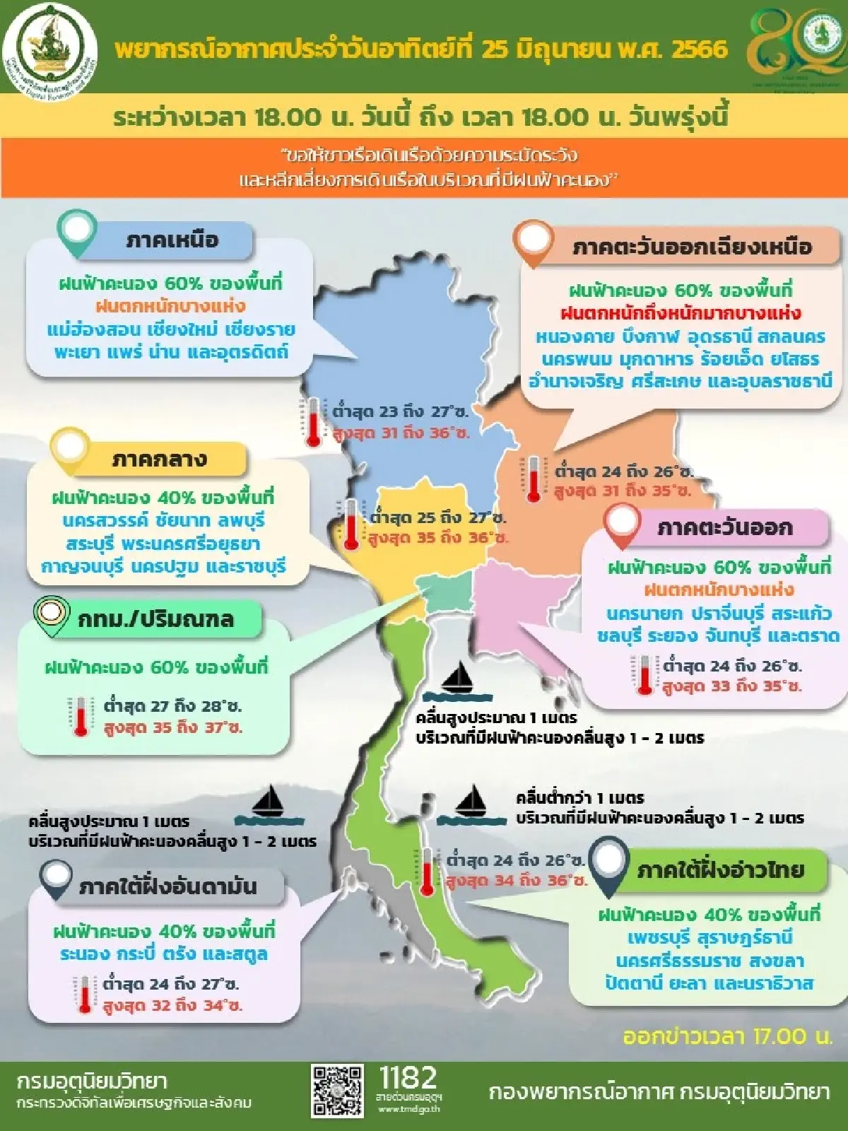 กรมอุตุนิยมวิทยาเตือนประเทศไทยมีฝนตกมากขึ้นและมีฝนตกหนักบางแห่ง