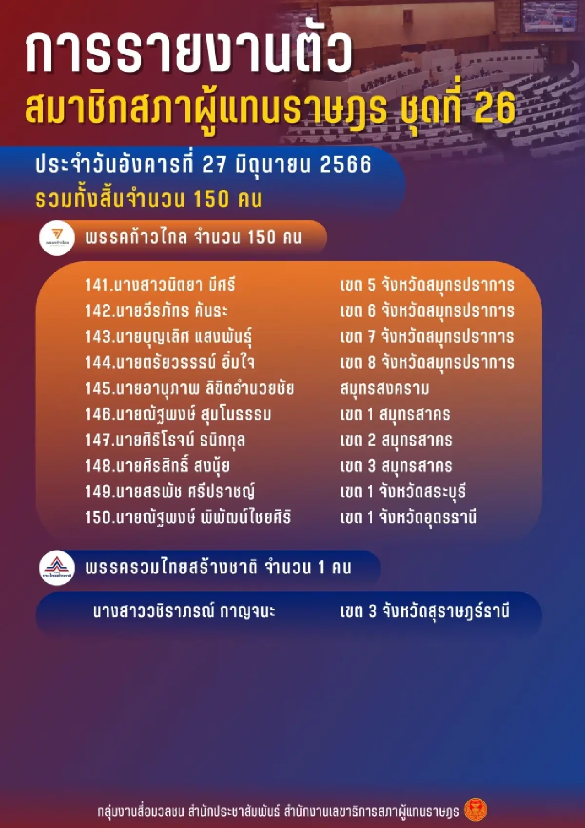 ตรวจสอบรายชื่อส.ส.รายงานตัว