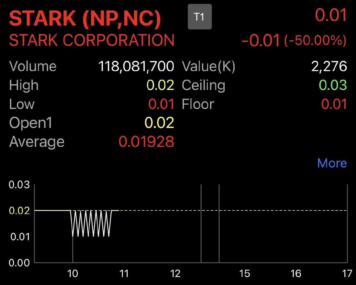 ตลท. เตือนเปิดเทรดชั่วคราวหุ้น STARK วันสุดท้าย 30 มิ.ย.นี้