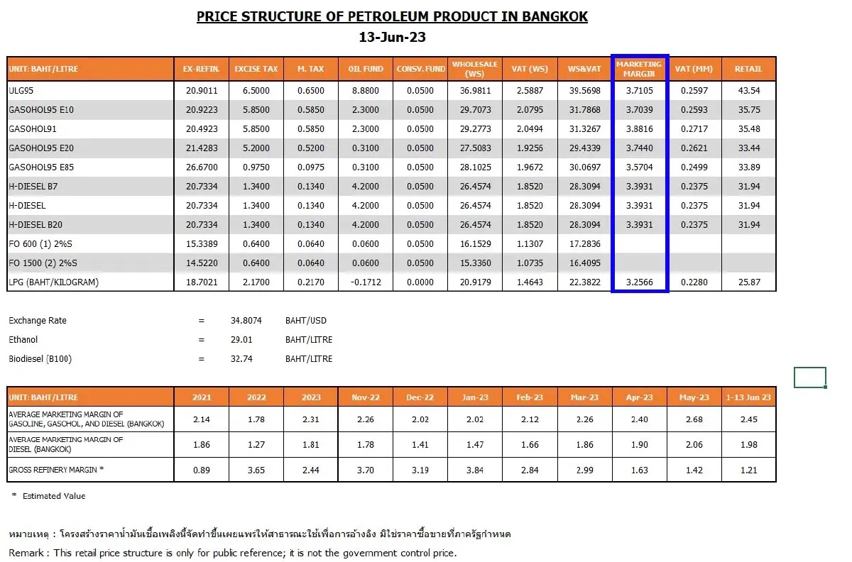 อรรถวิชช์ อัดกระทรวงพลังงานปล่อยบริษัทน้ำมันขึ้นค่าการตลาดเกิน2บาท