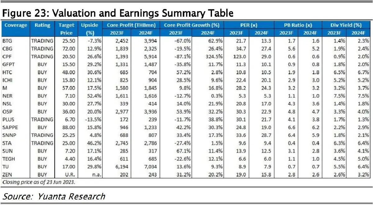 แล้งทั้งโลก! ผ่าธีมหุ้นฝ่าวิกฤติ"เอลนีโญ"ร้อนสุดรอบ 4ปี
