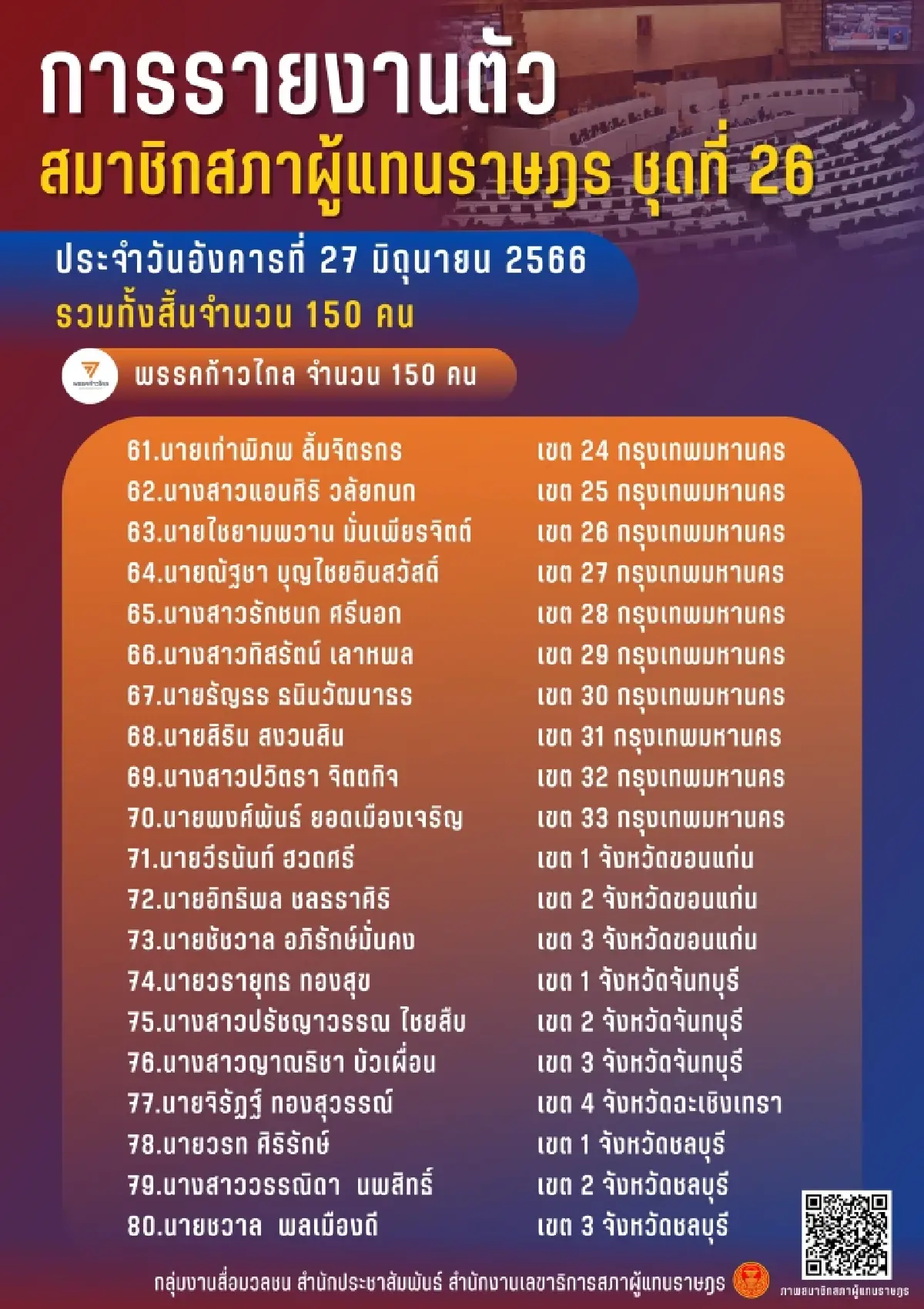 ตรวจสอบรายชื่อส.ส.รายงานตัว