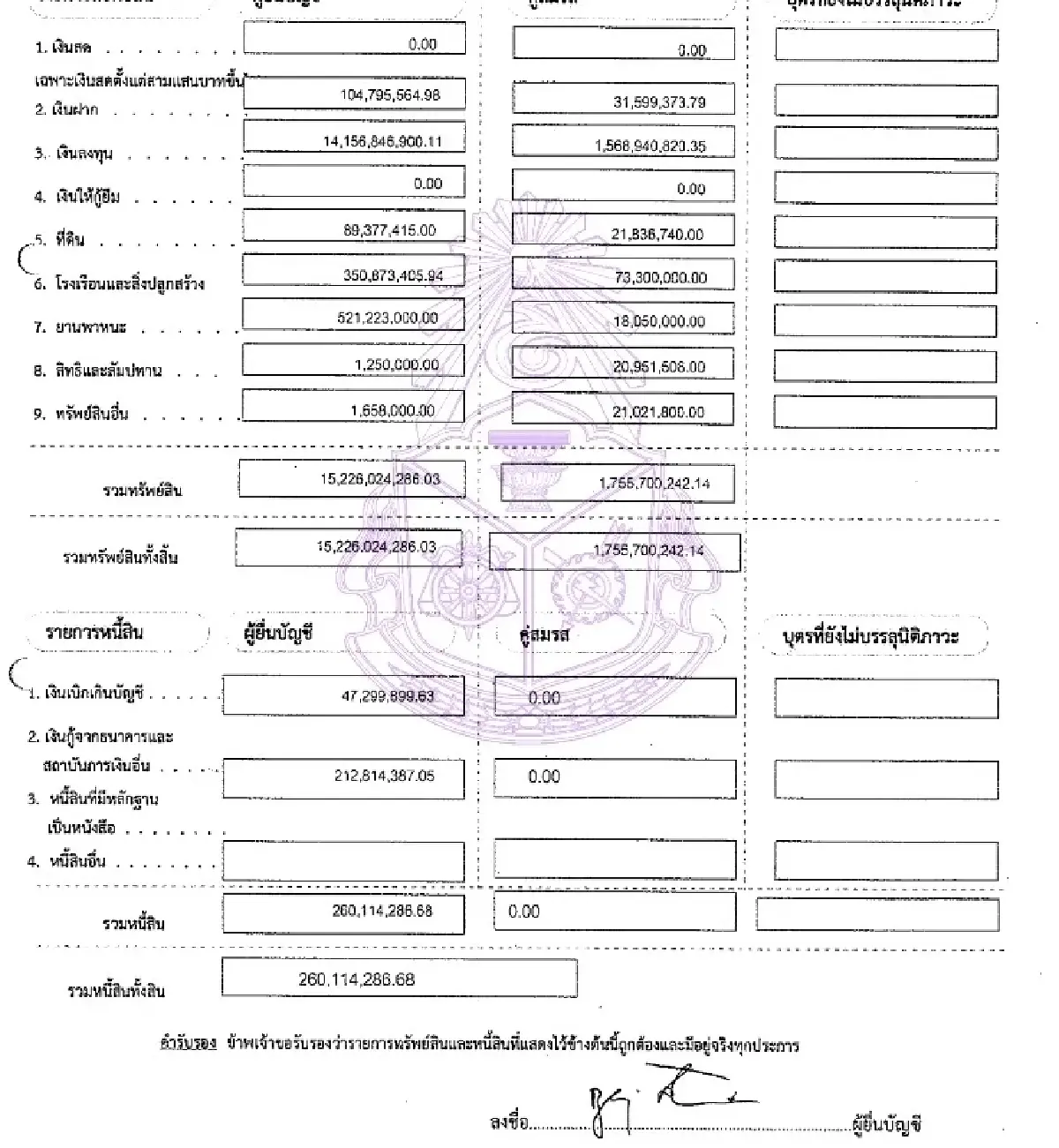 รายการแสดงบัญชีทรัพย์สินของป.ป.ช.