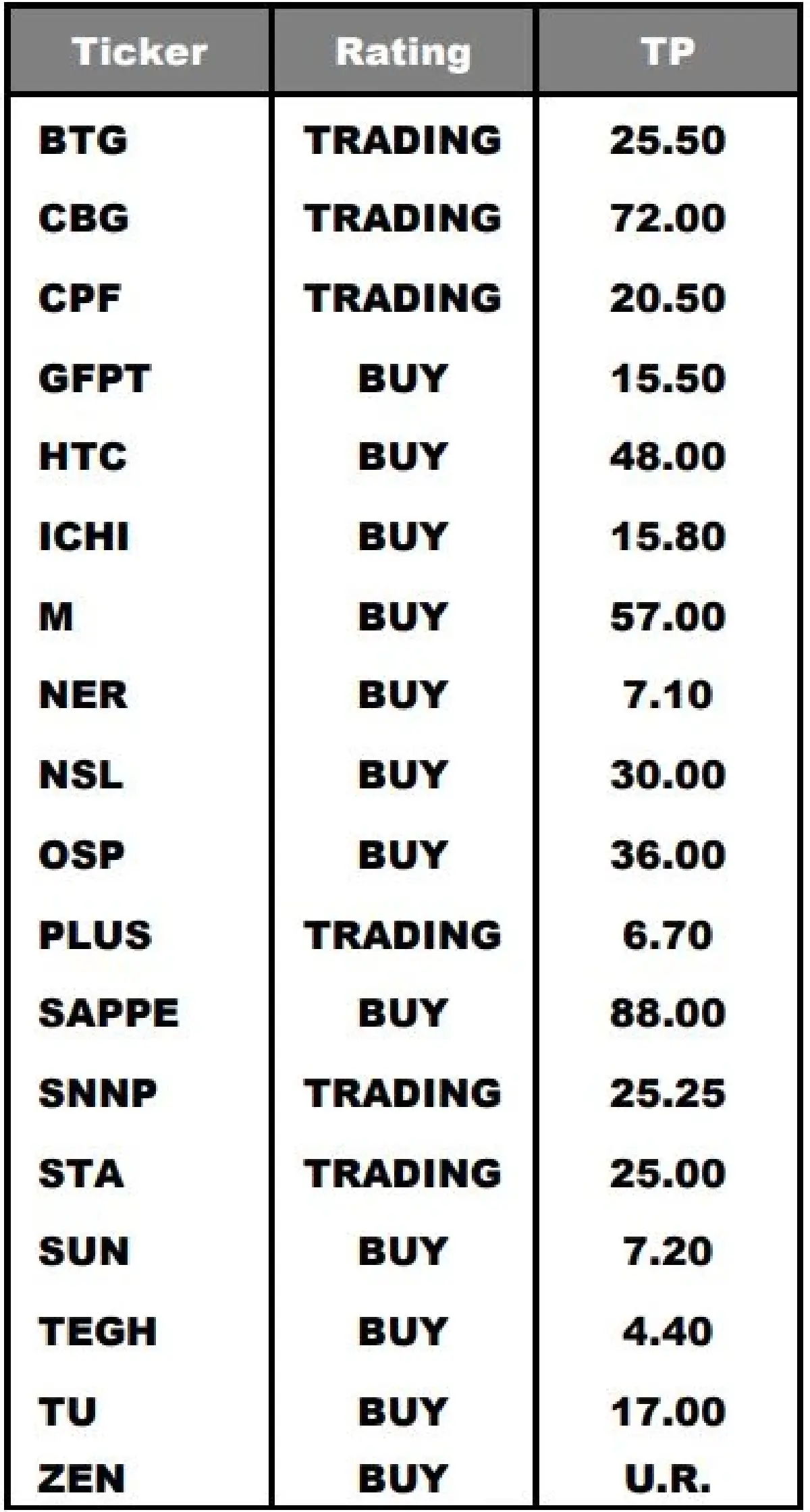 แล้งทั้งโลก! ผ่าธีมหุ้นฝ่าวิกฤติ"เอลนีโญ"ร้อนสุดรอบ 4ปี