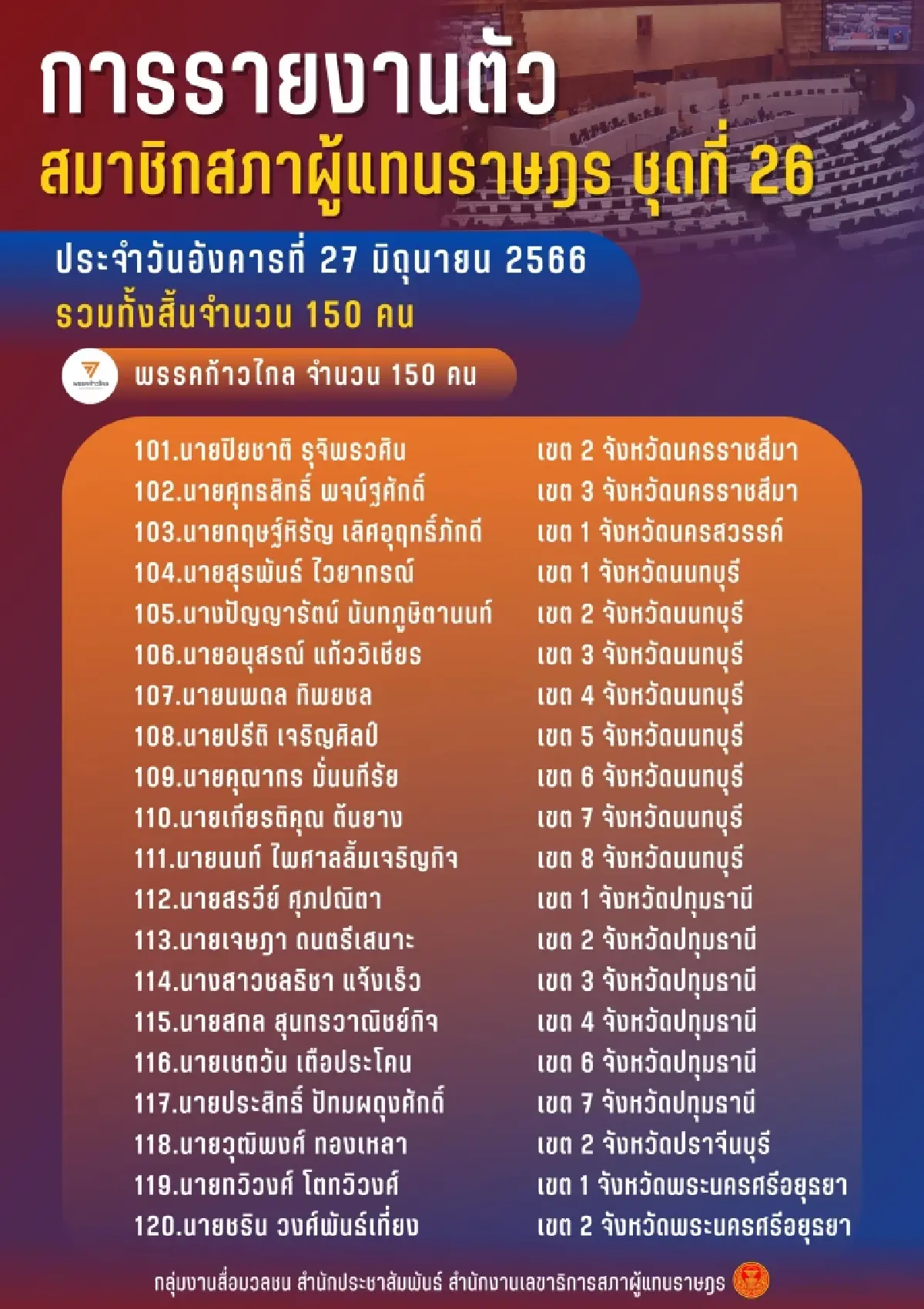 ตรวจสอบรายชื่อส.ส.รายงานตัว