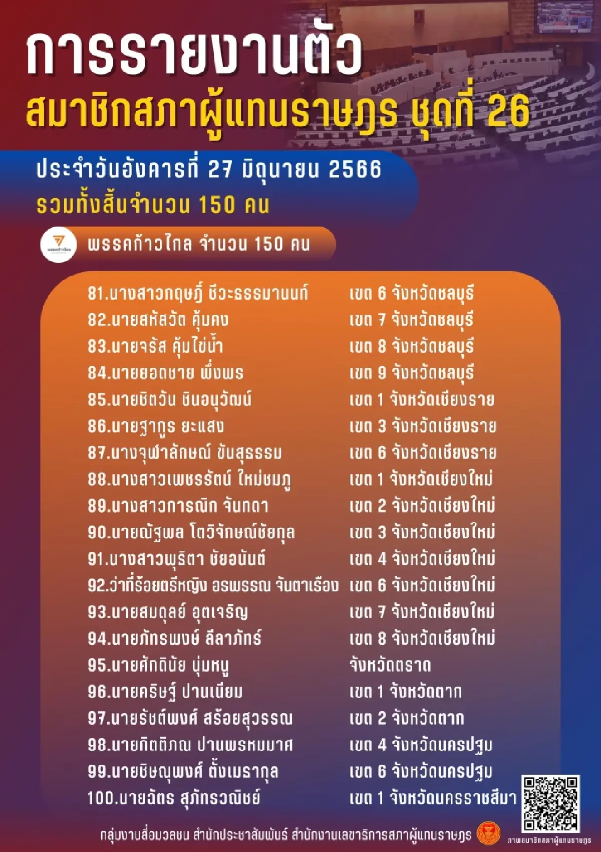 ตรวจสอบรายชื่อส.ส.รายงานตัว