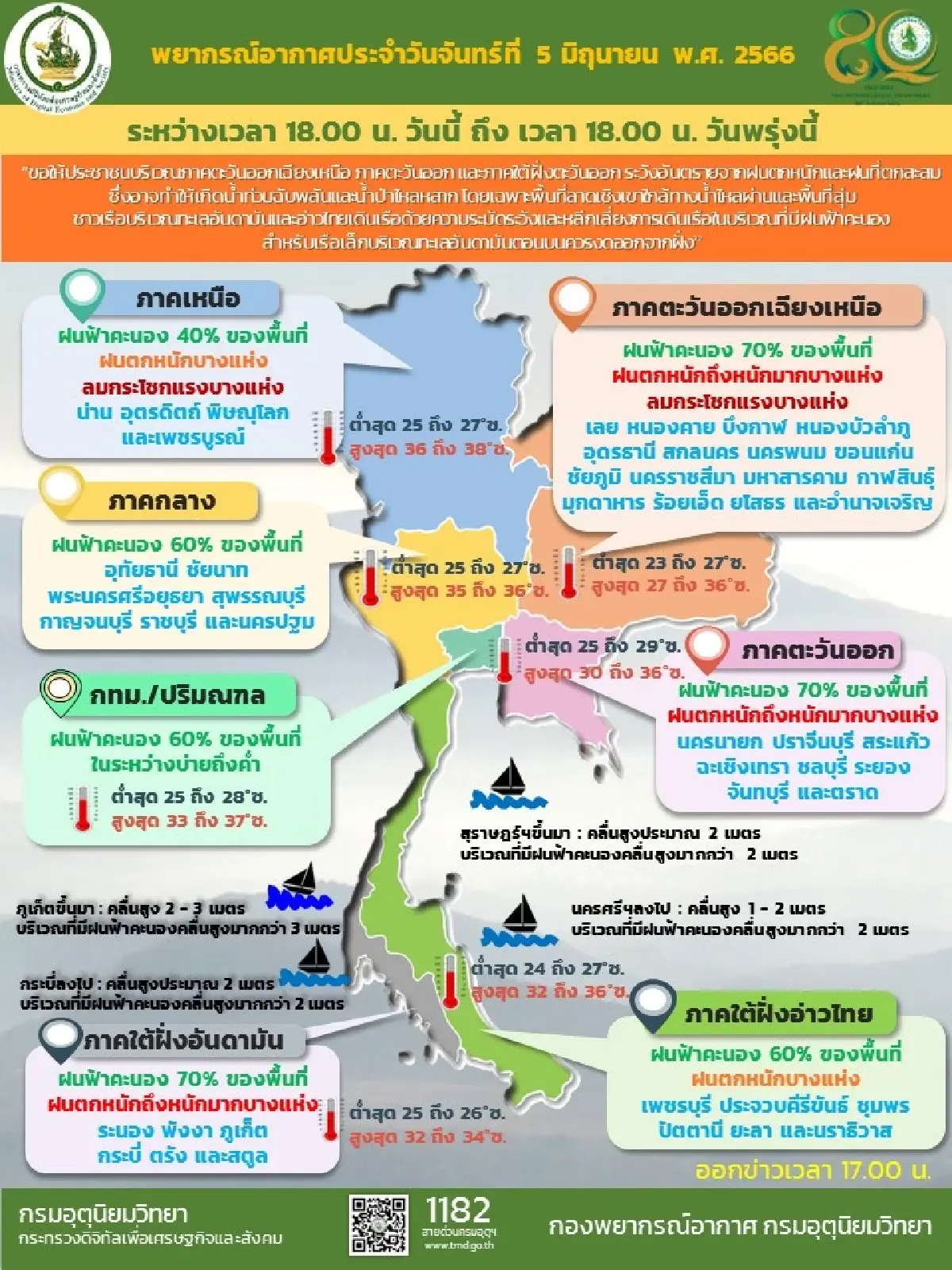 กรมอุตุนิยมวิทยาเตือนภาคตะวันออกเฉียงเหนือและภาคใต้ฝนตกมากขึ้น