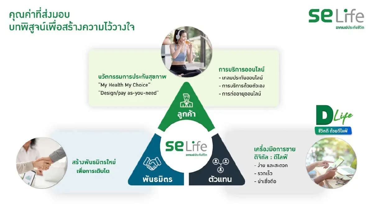 “อาคเนย์ประกันชีวิต” ปรับจุดยืน ชูภาพลักษณ์ สร้างคุณค่า เพื่อลูกค้าคนไทย