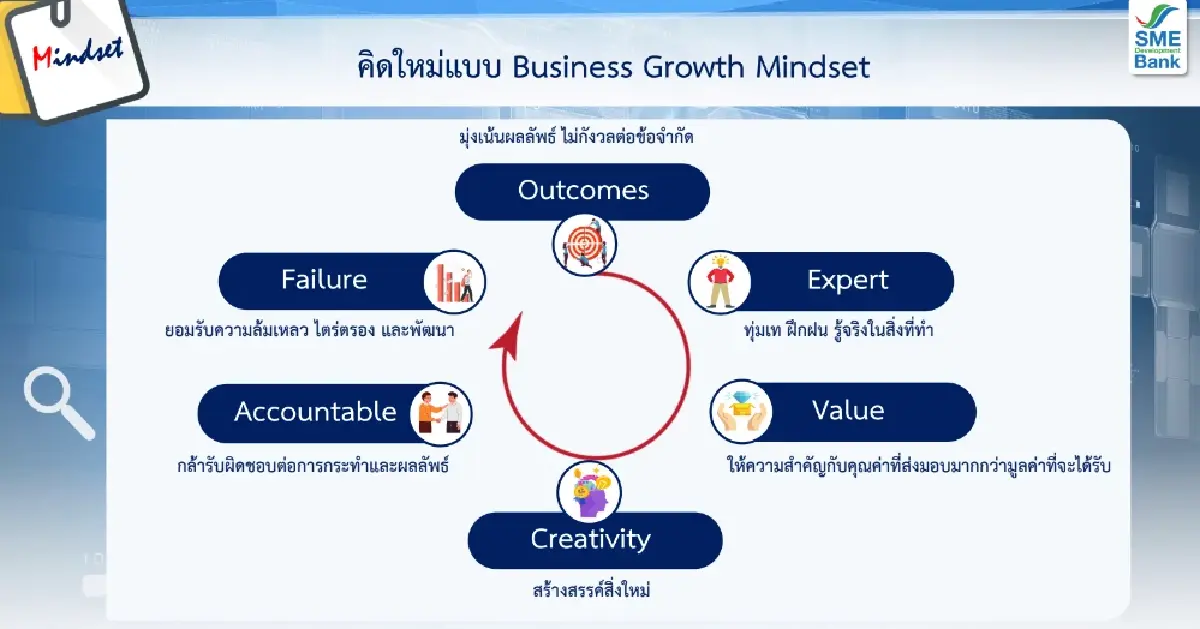 SME D Bank เผยเทคนิค 3 ข้อ เส้นทางสู่ สมาร์ท เอสเอ็มอี