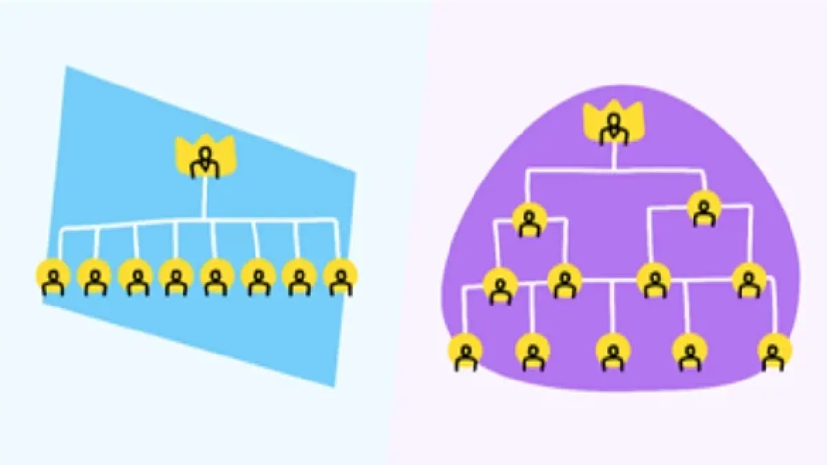 สรุป 4 วัฒนธรรมองค์กรของสตาร์ทอัพ ที่ดึงดูดคนรุ่นใหม่มาทำงานด้วย