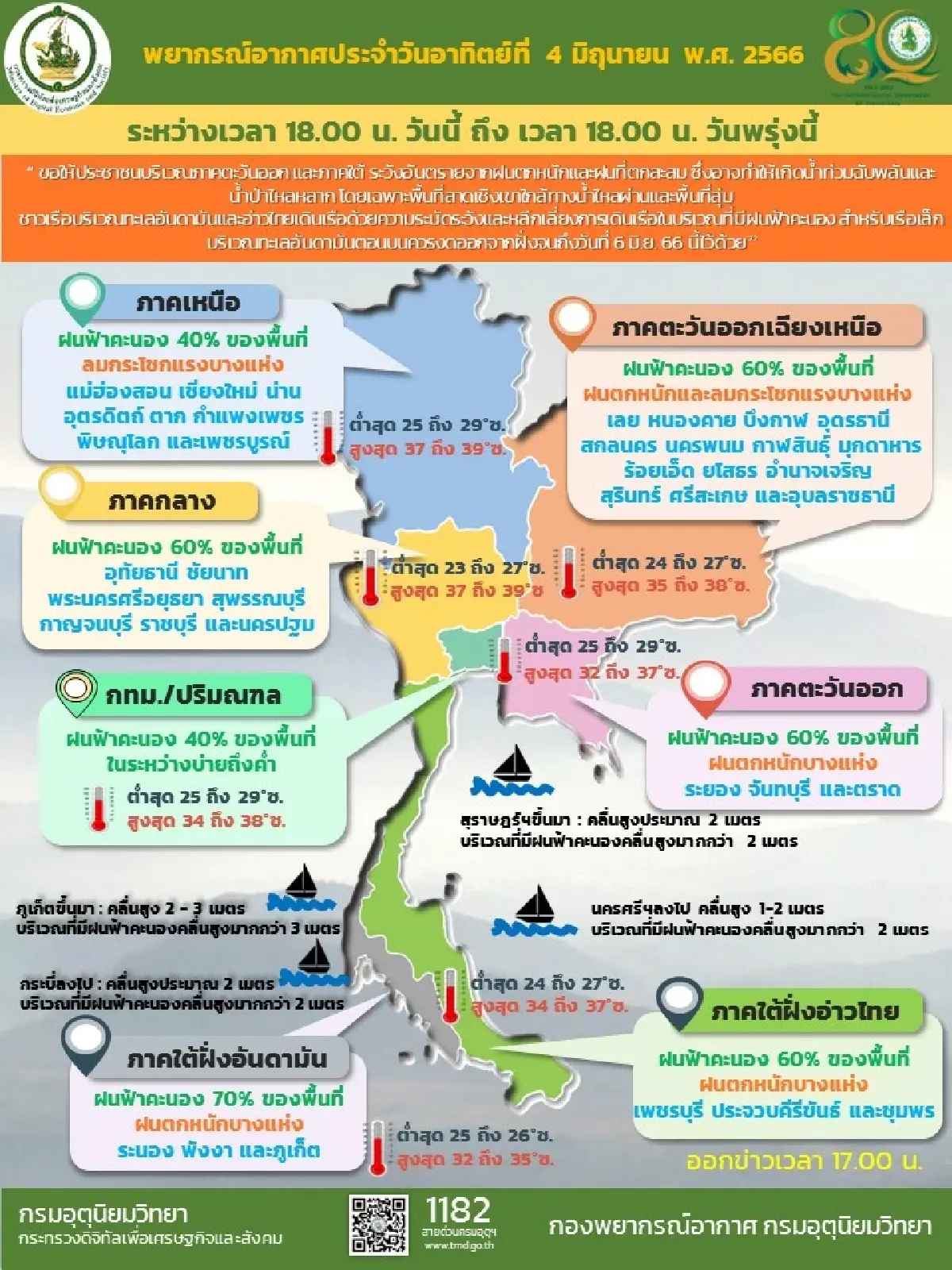 กรมอุตุนิยมวิทยาเตือนประเทศไทยมีฝนตกมากขึ้น ระวังน้ำท่วมบางแห่ง