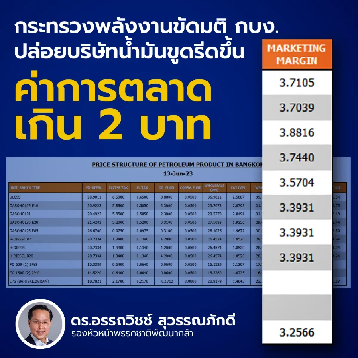อรรถวิชช์ อัดกระทรวงพลังงานปล่อยบริษัทน้ำมันขึ้นค่าการตลาดเกิน2บาท