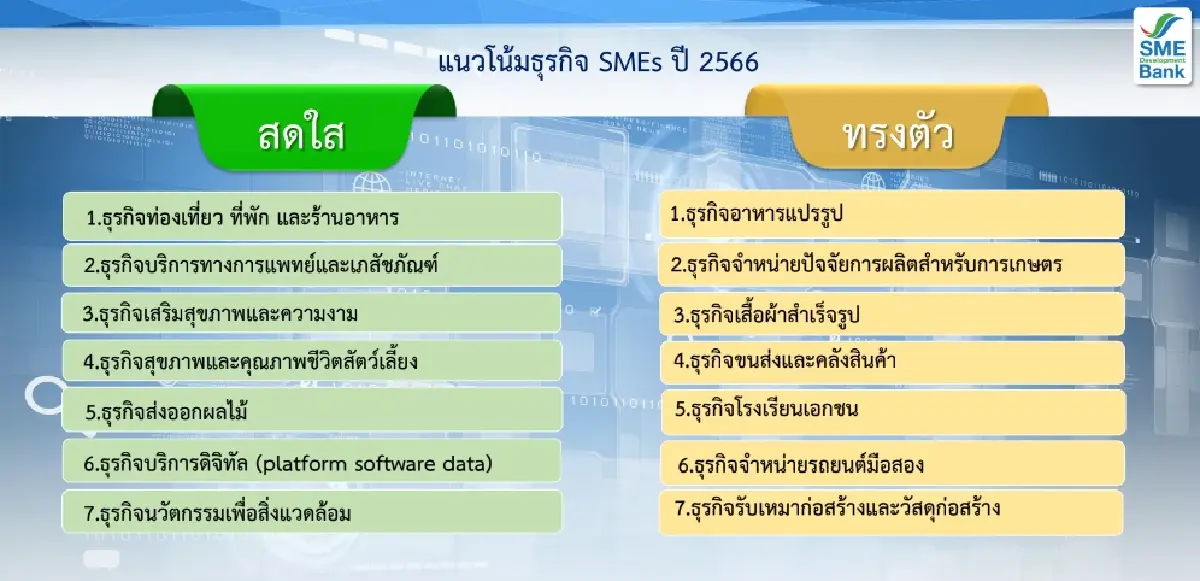 SME D Bank เผยเทคนิค 3 ข้อ เส้นทางสู่ สมาร์ท เอสเอ็มอี