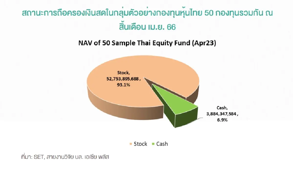 ดักทาง 6 หุ้นน่าสะสมลุ้น Window Dressing
